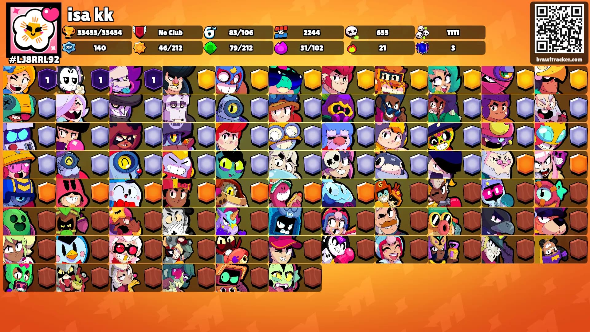 isa kk's Ranks