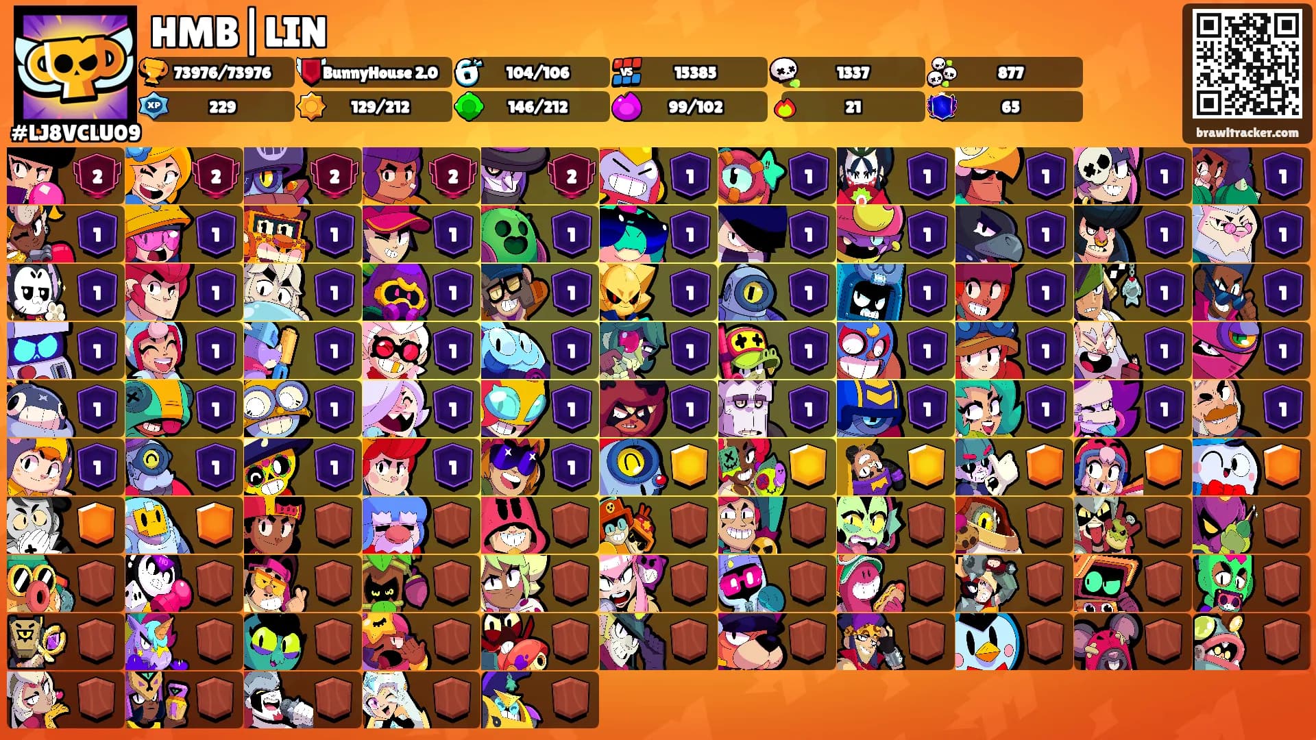 HMB|LIN's Ranks
