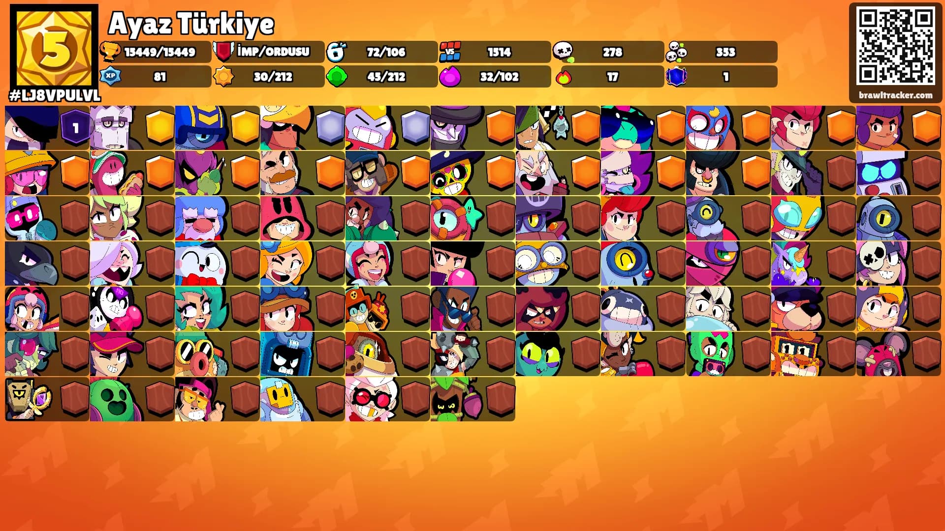 Ayaz Türkiye's Ranks