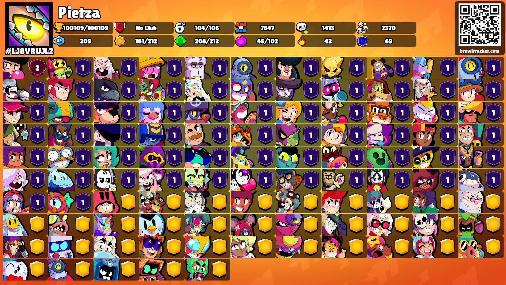 Pietza's Ranks