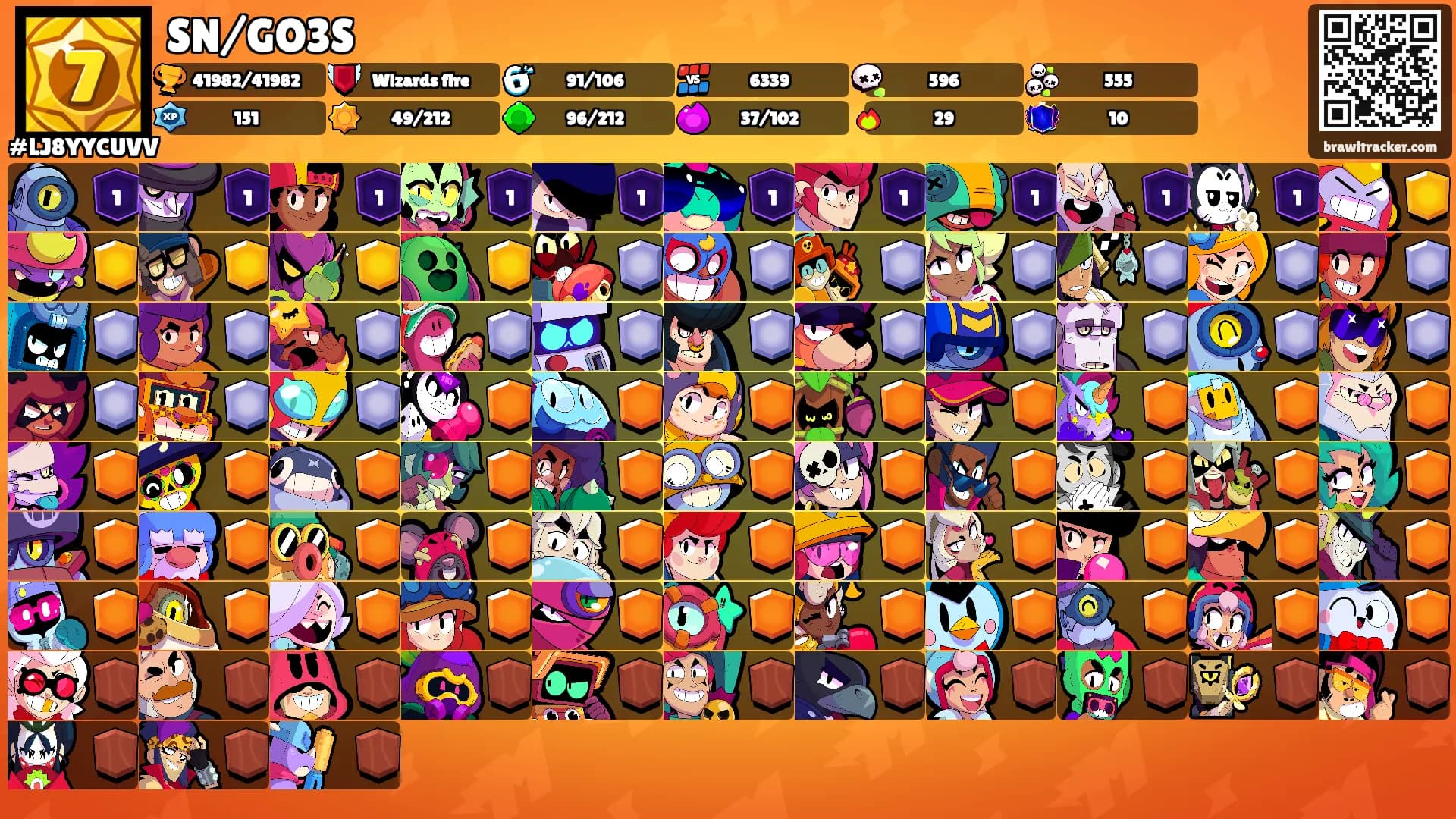 SN/GO3S's Ranks