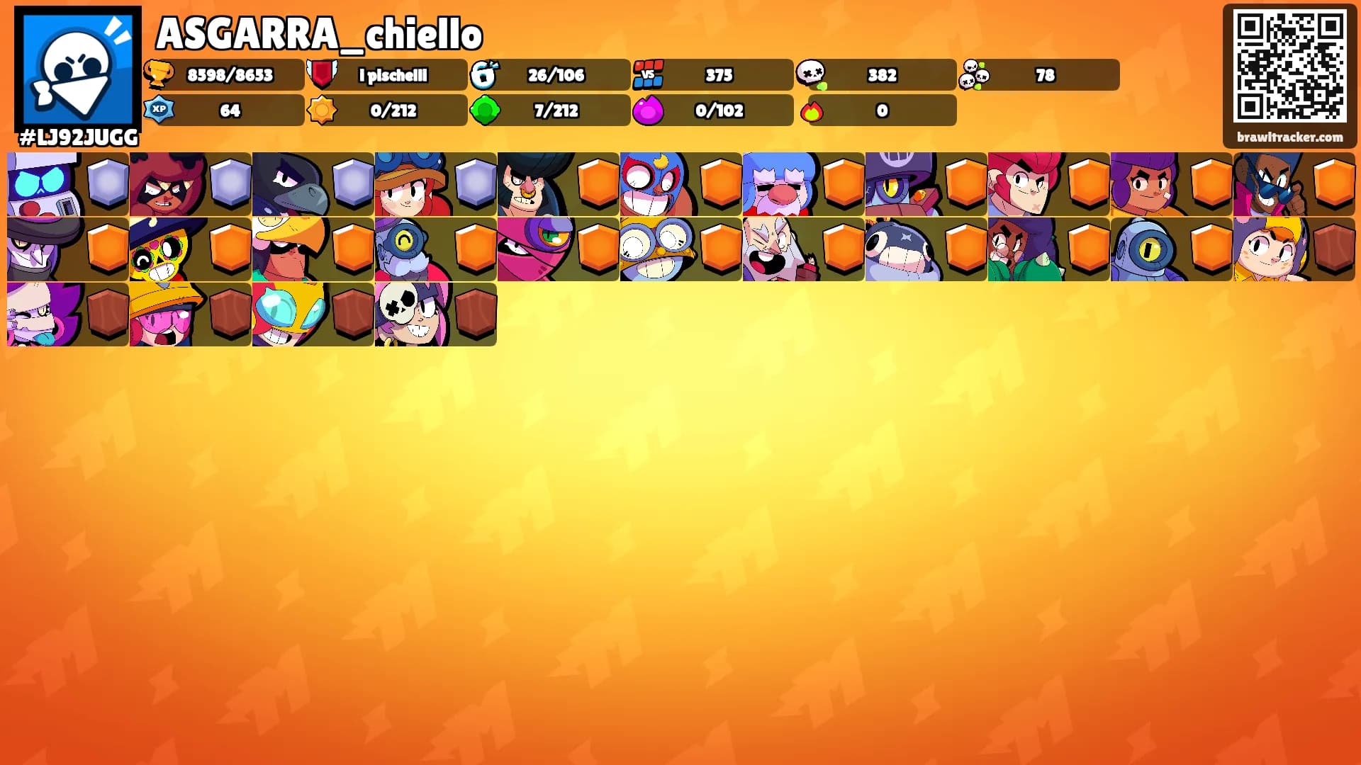 ASGARRA_chiello's Ranks