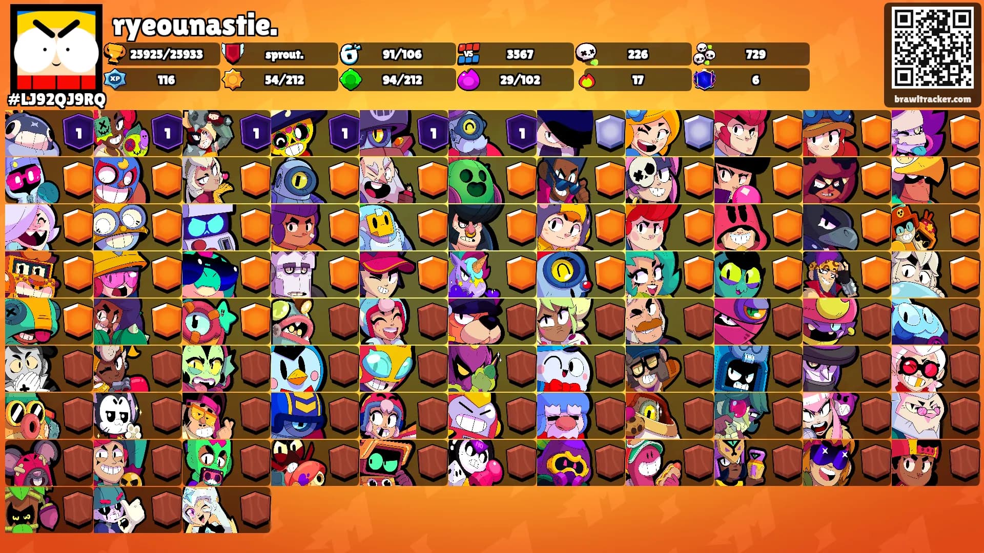 ryeounastie.'s Ranks