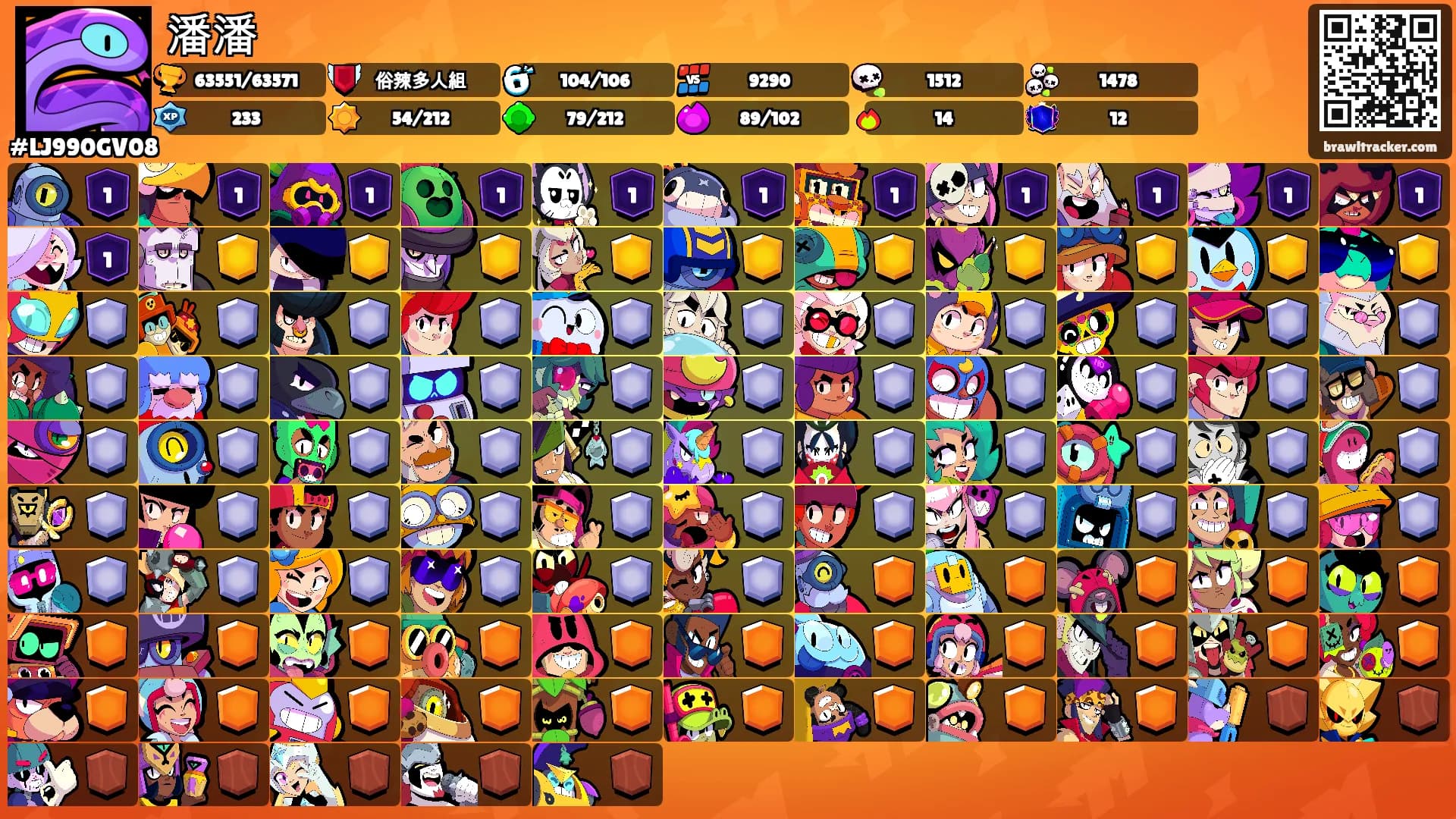 潘潘's Ranks