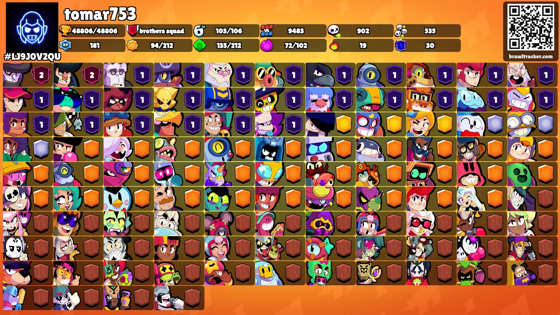 tomar753's Ranks