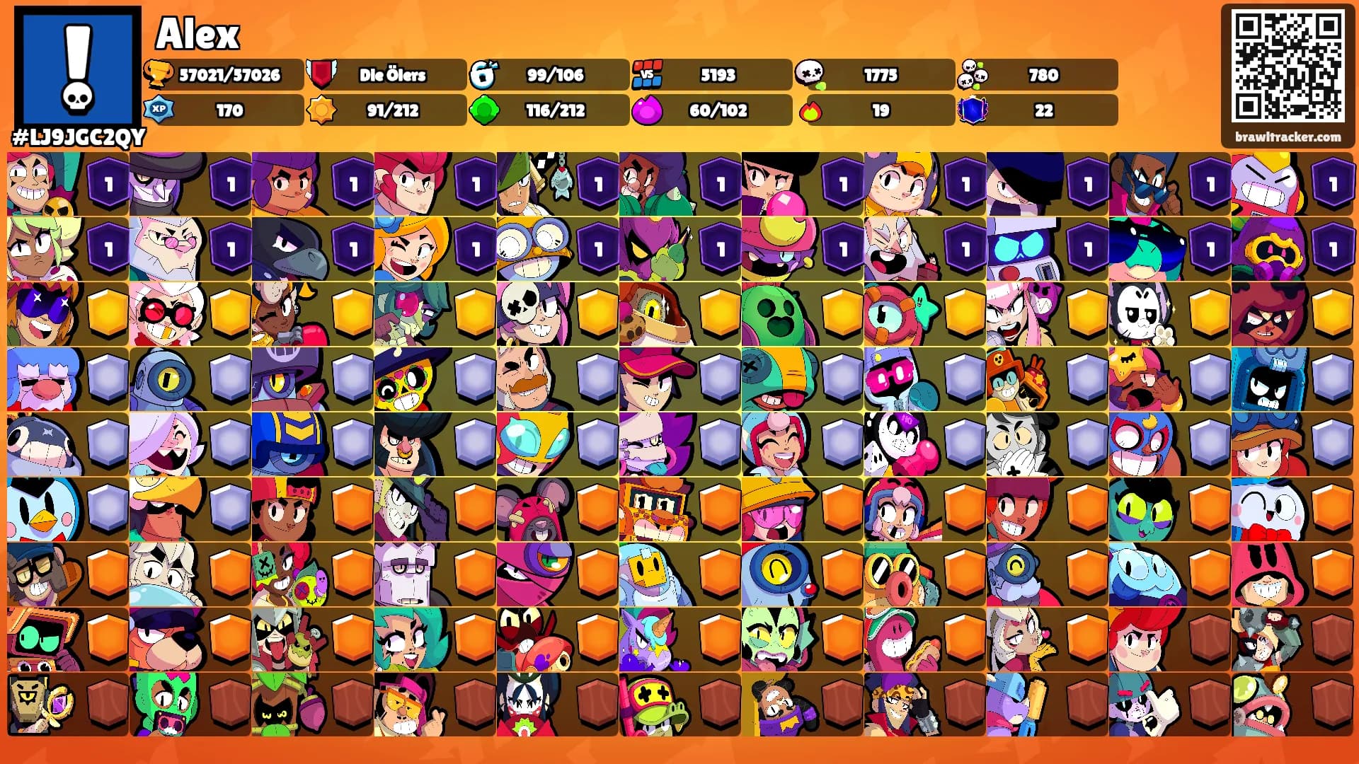 Alex's Ranks