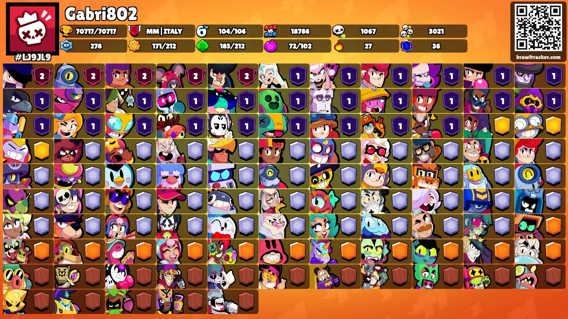 Gabri802's Ranks