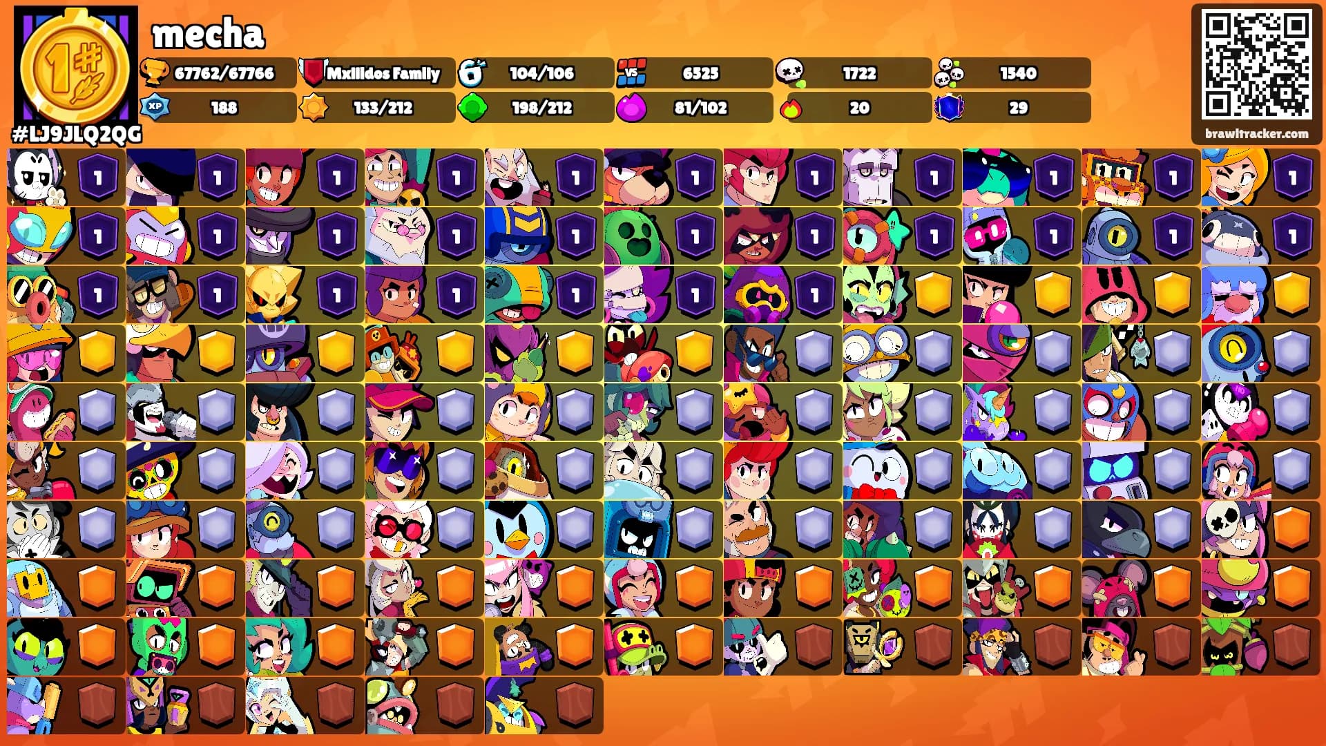 mecha's Ranks