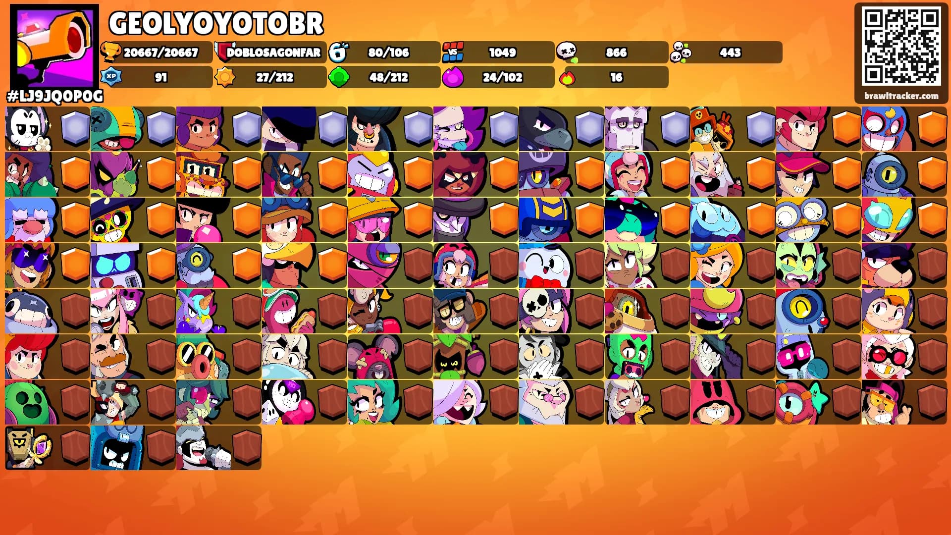 GEOLYOYOTOBR's Ranks
