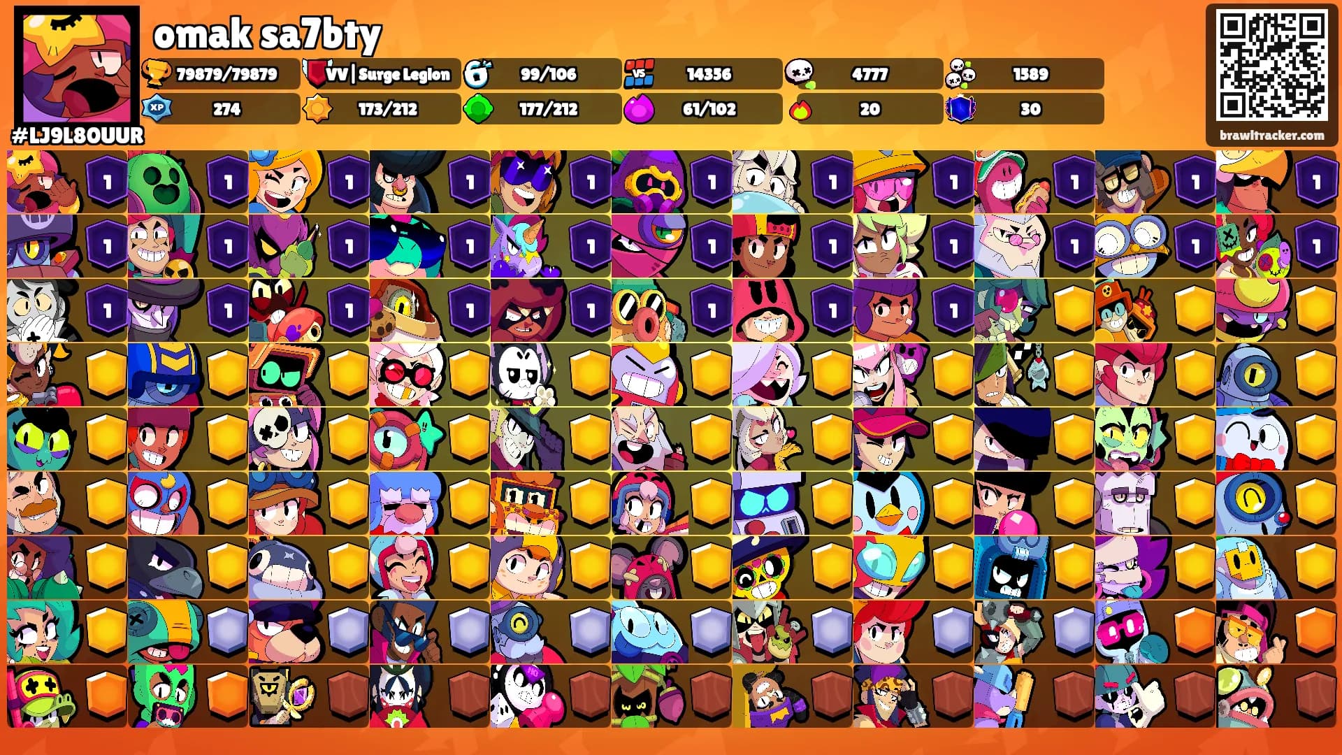 omak sa7bty's Ranks