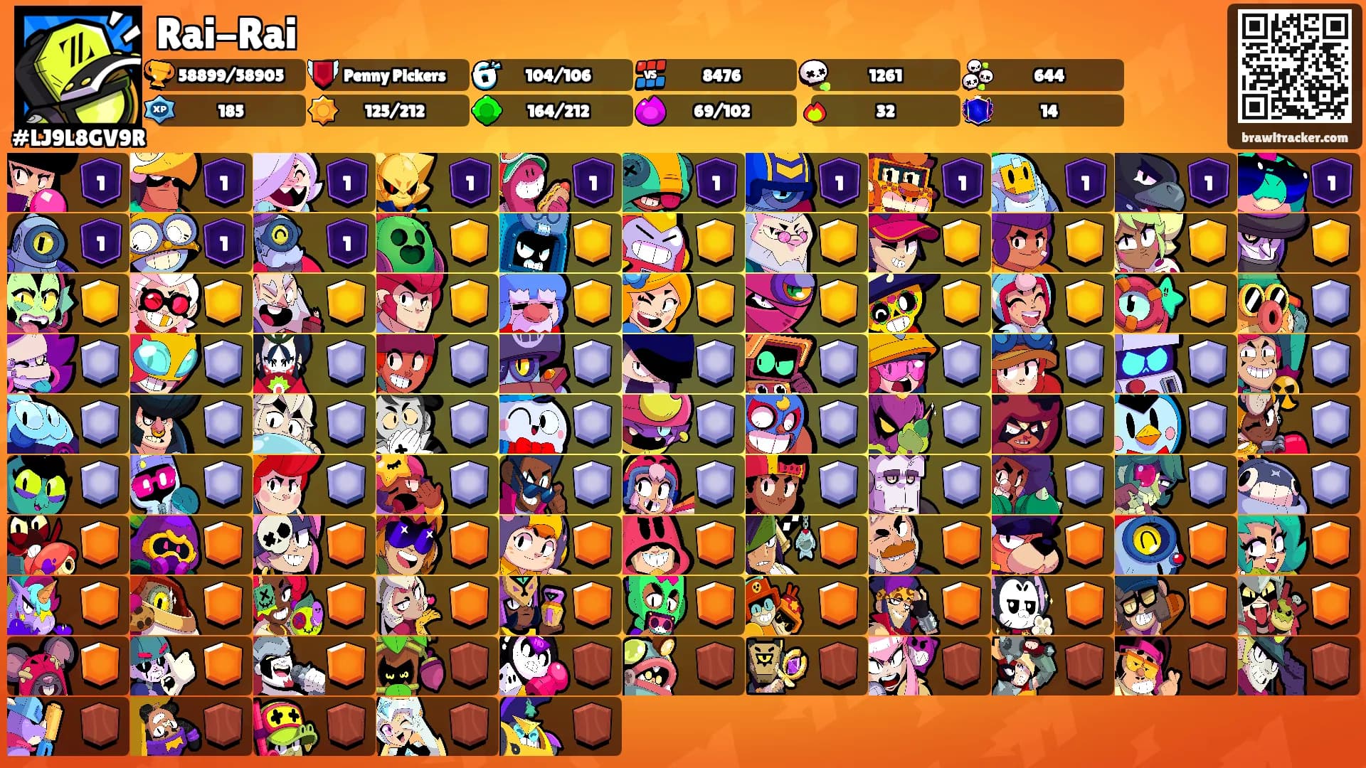 Rai-Rai's Ranks