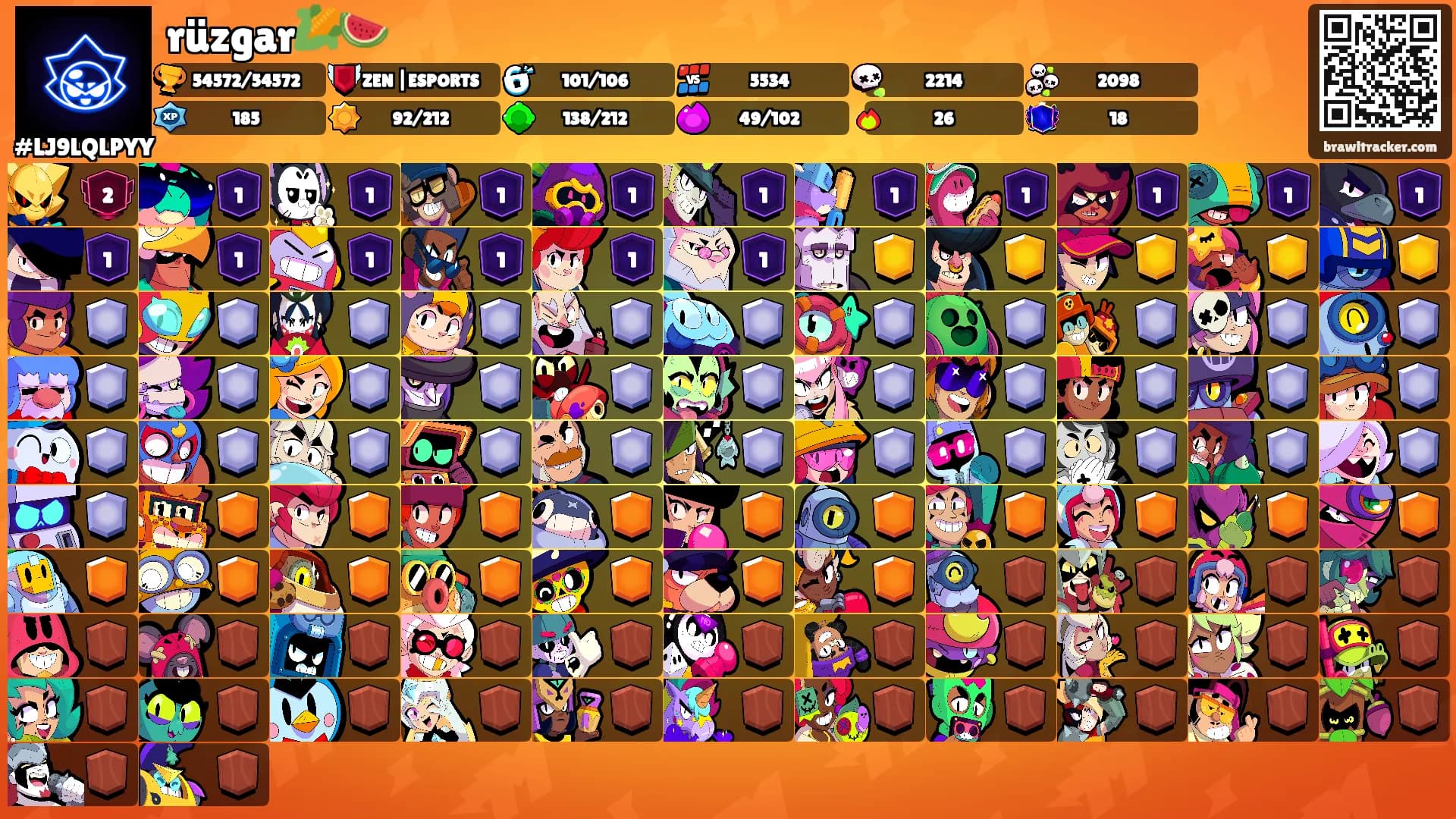 rüzgar🌽🍉's Ranks