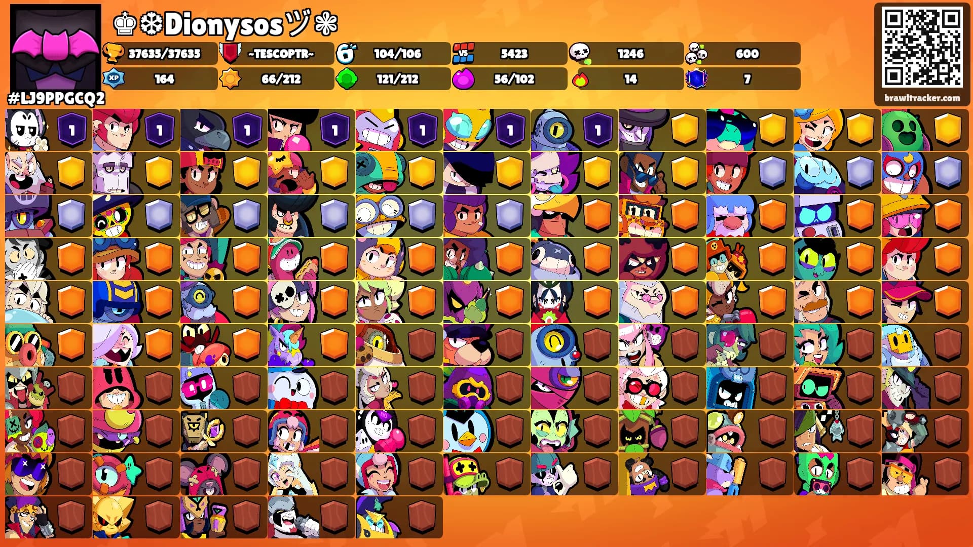 ♚❆Dionysosヅ❃'s Ranks