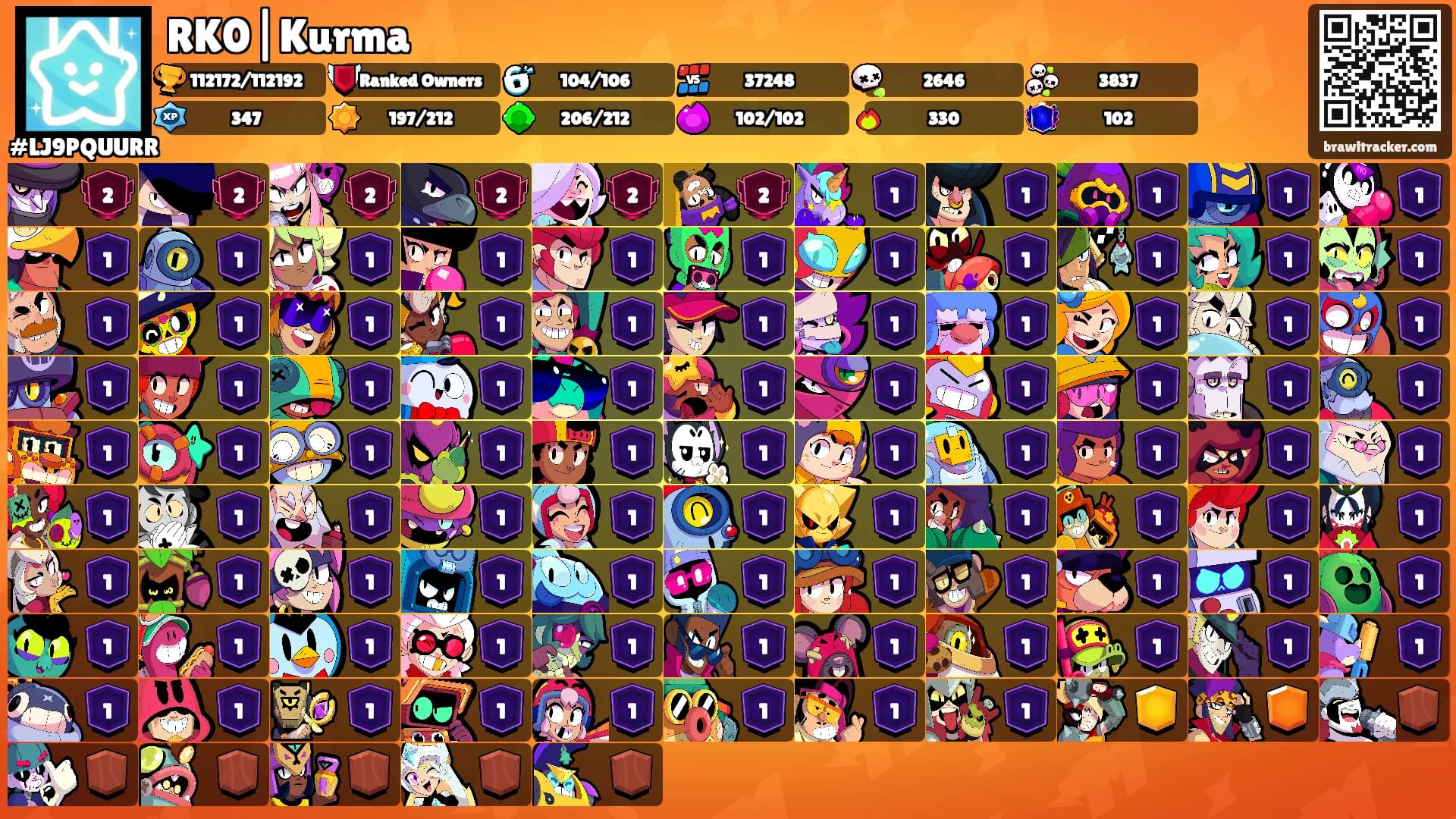 RK0|Kurma's Ranks