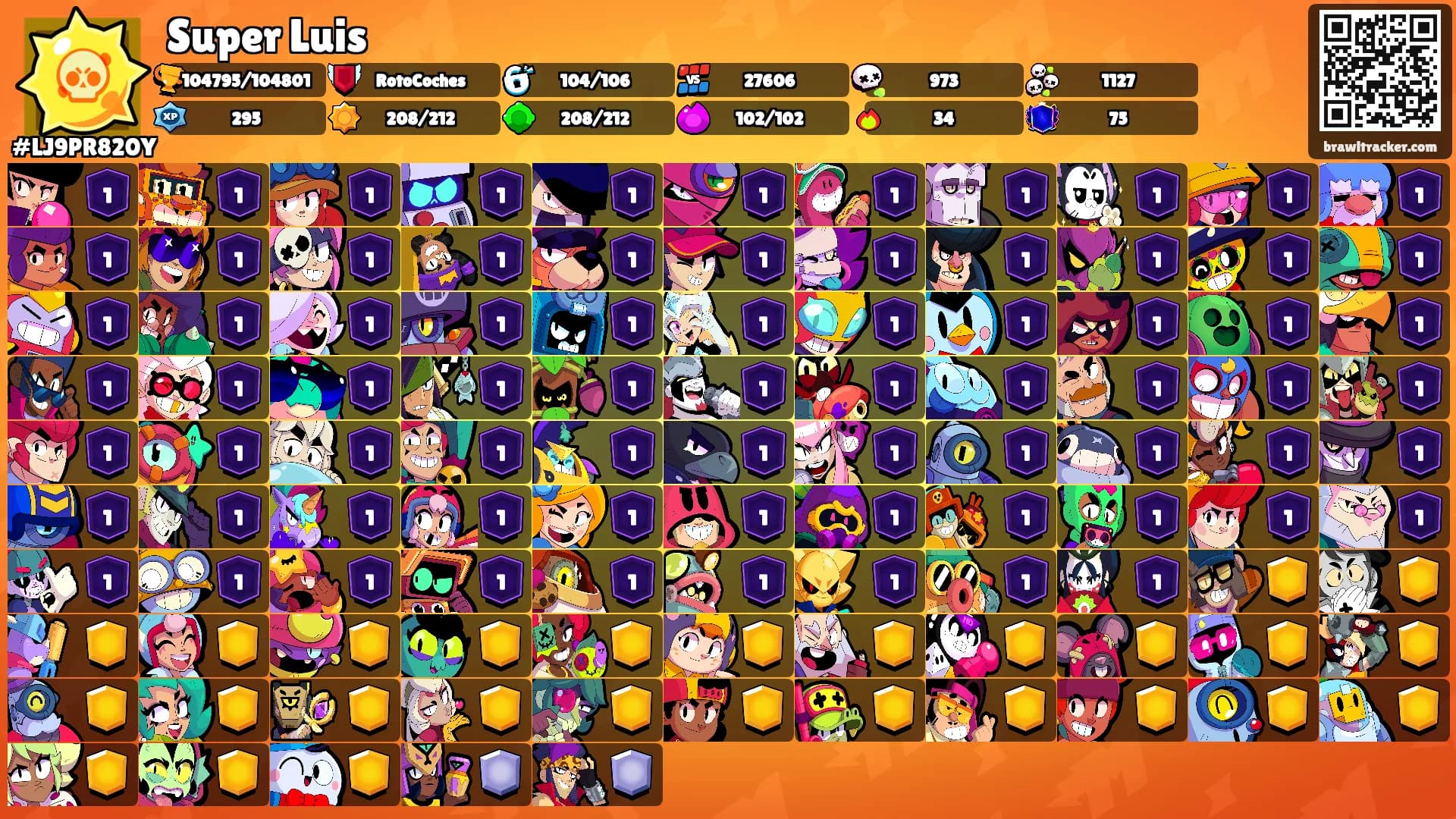 Super Luis's Ranks