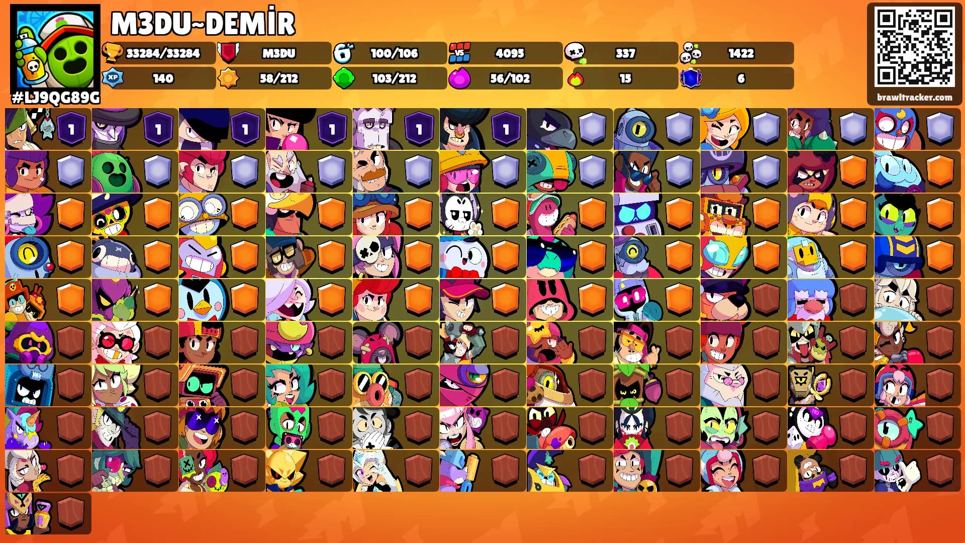 M3DU~DEMİR's Ranks