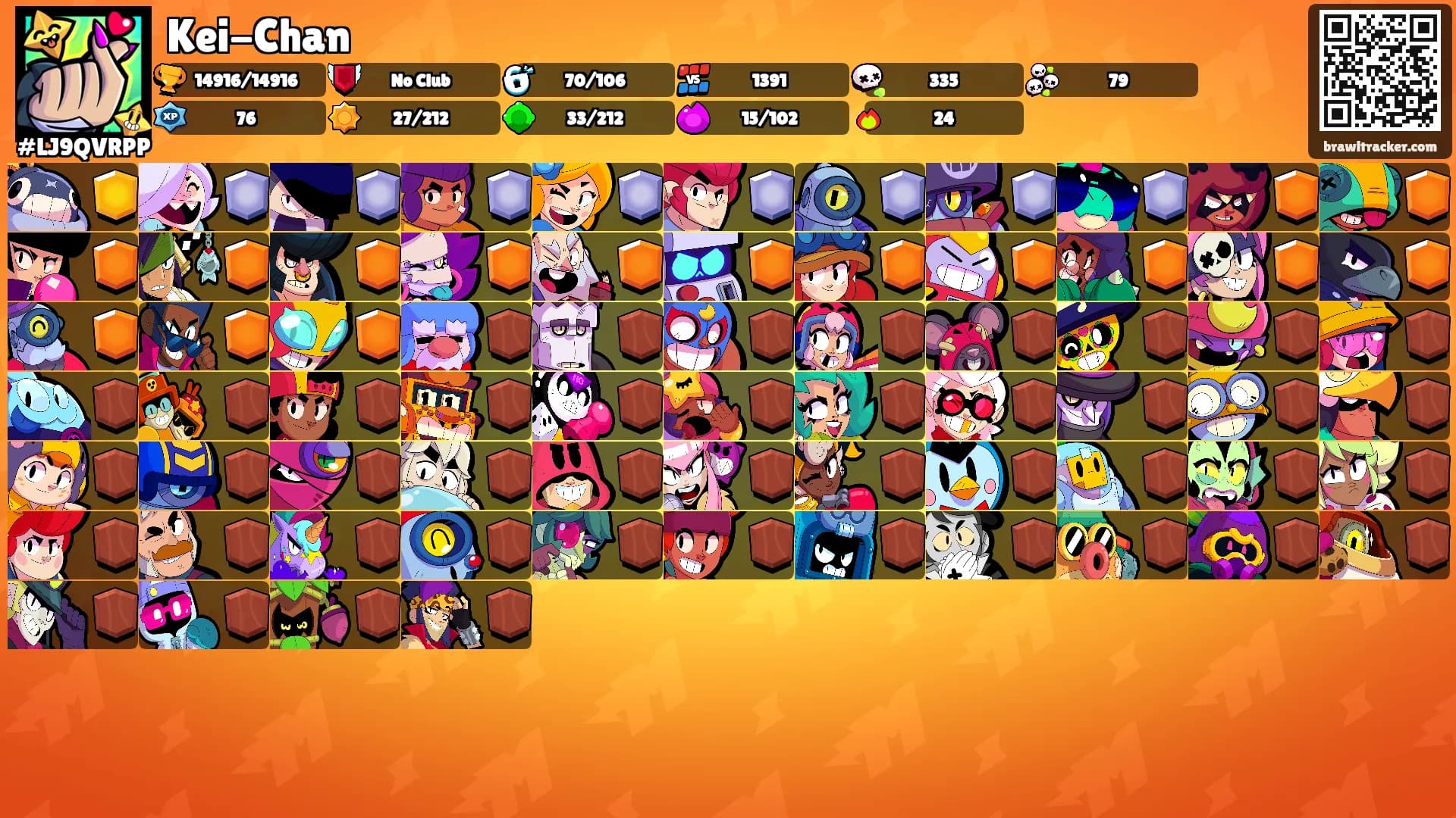 Kei-Chan's Ranks