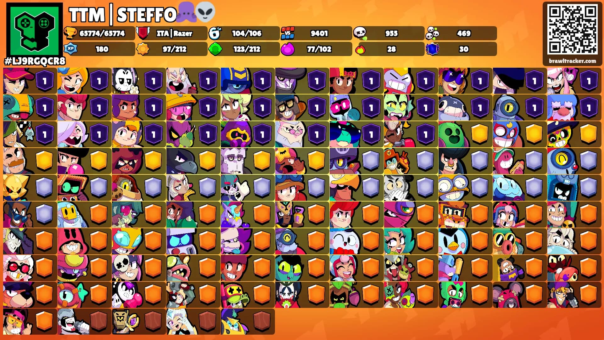 TTM|STEFFO🐙👽's Ranks