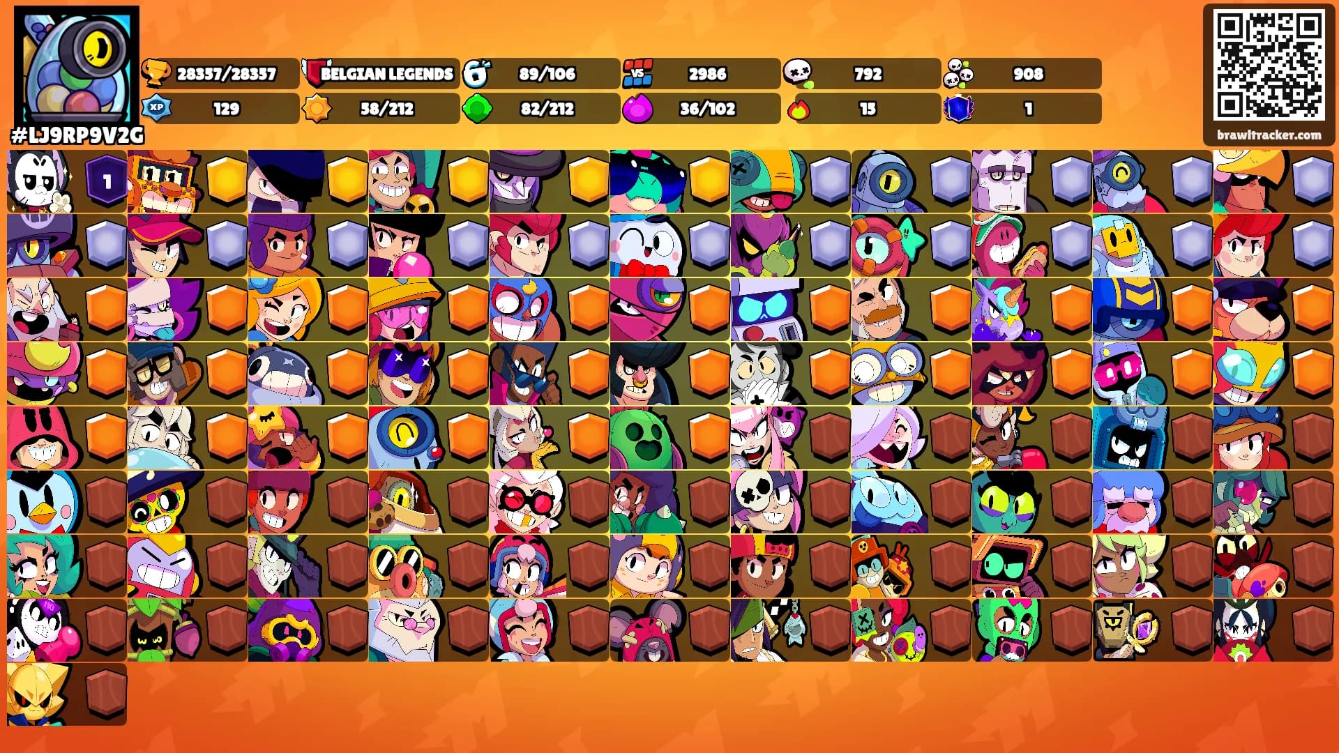 ⠀⠀'s Ranks