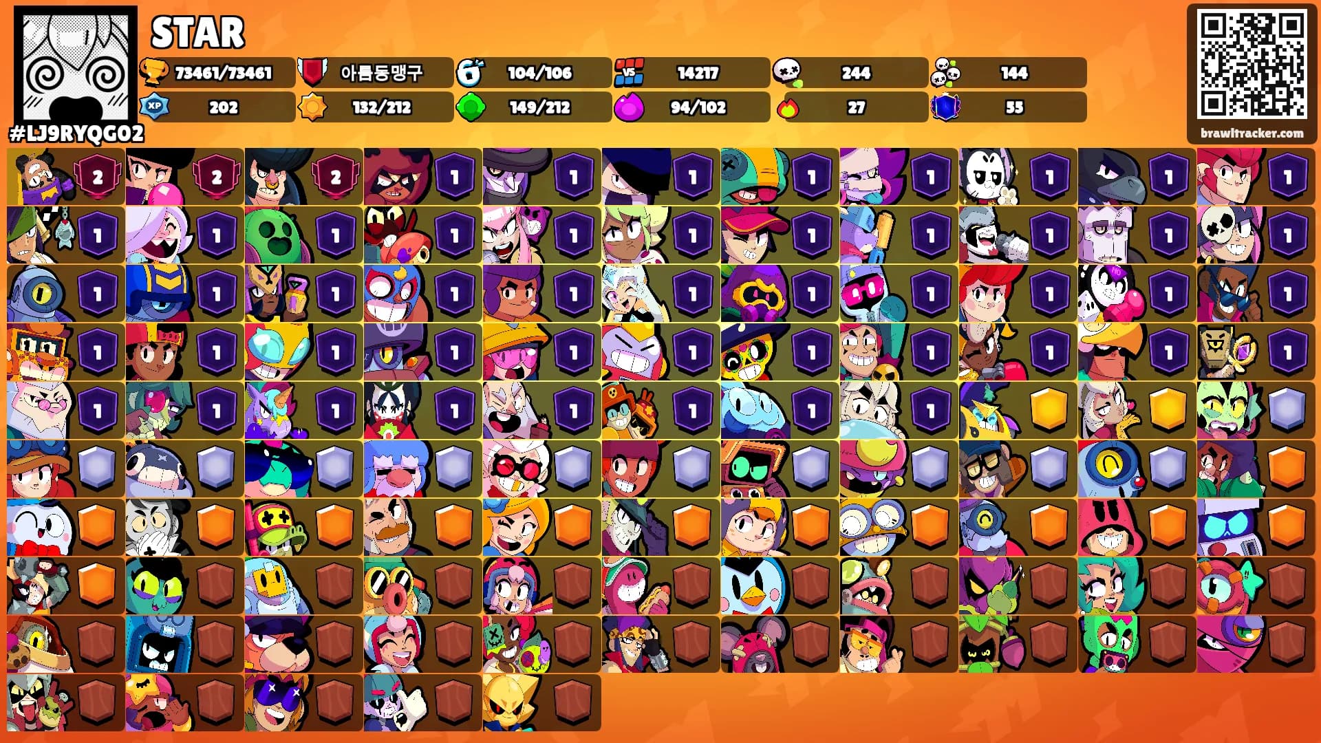 STAR's Ranks