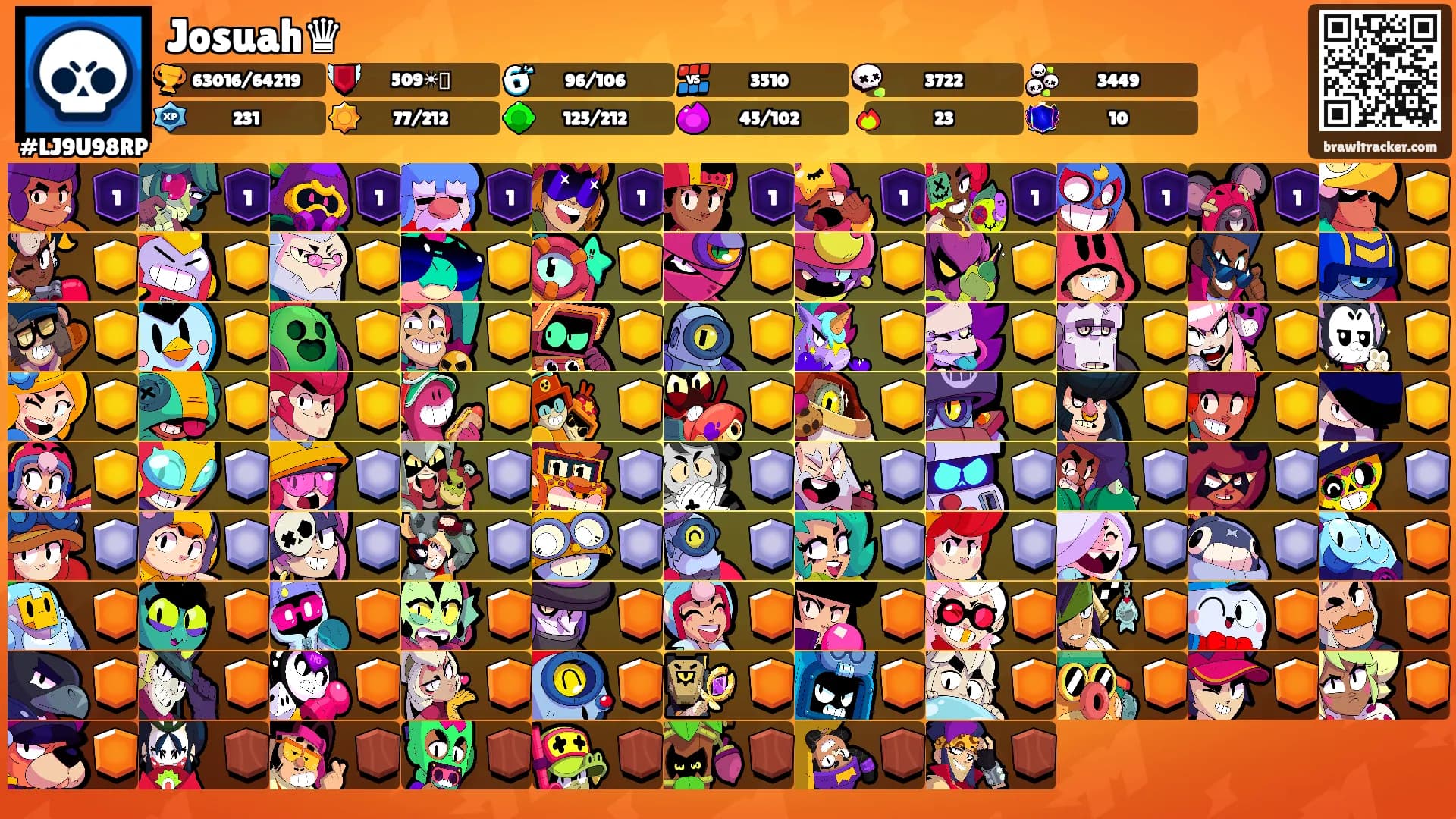 Josuah♛'s Ranks