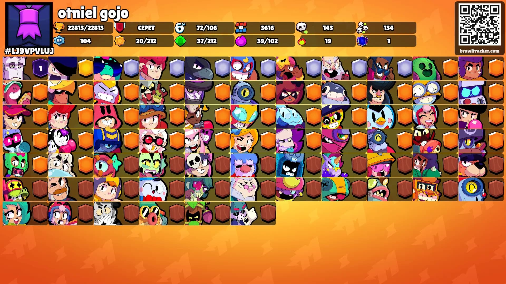 otniel gojo's Ranks