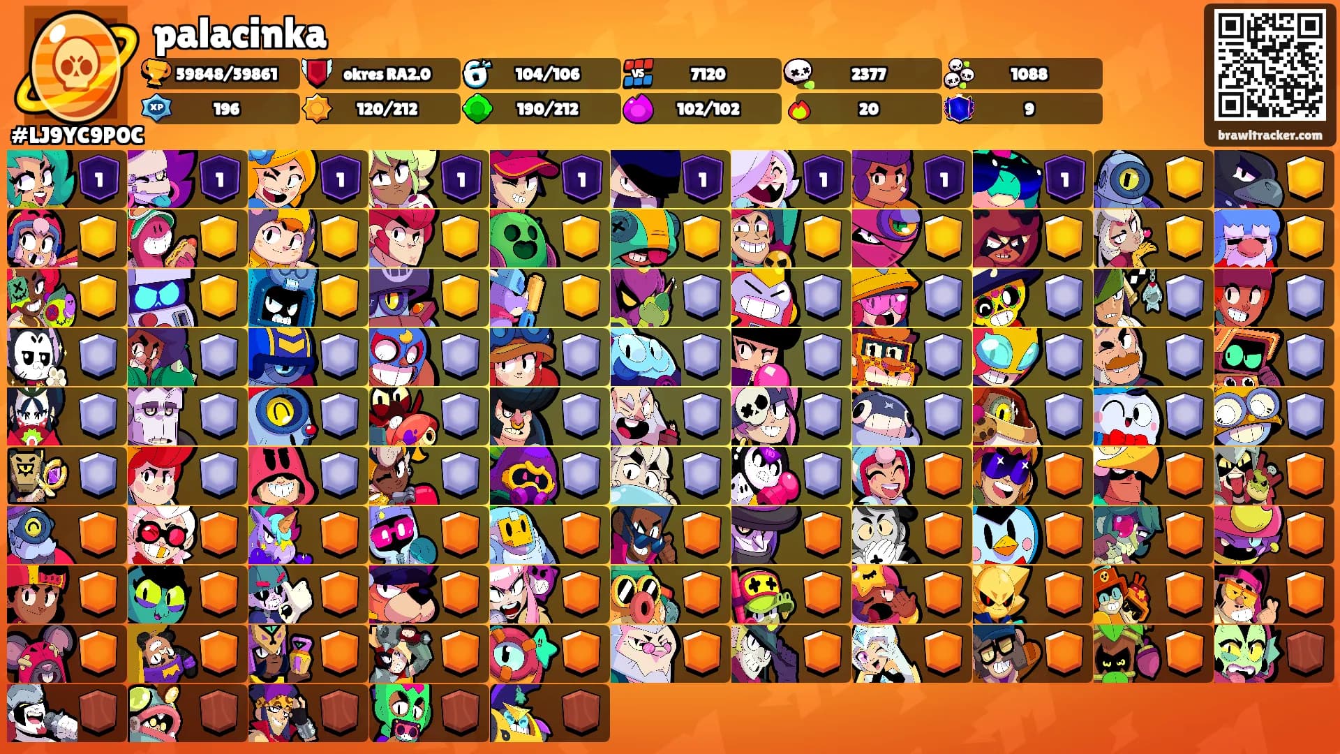 palacinka's Ranks