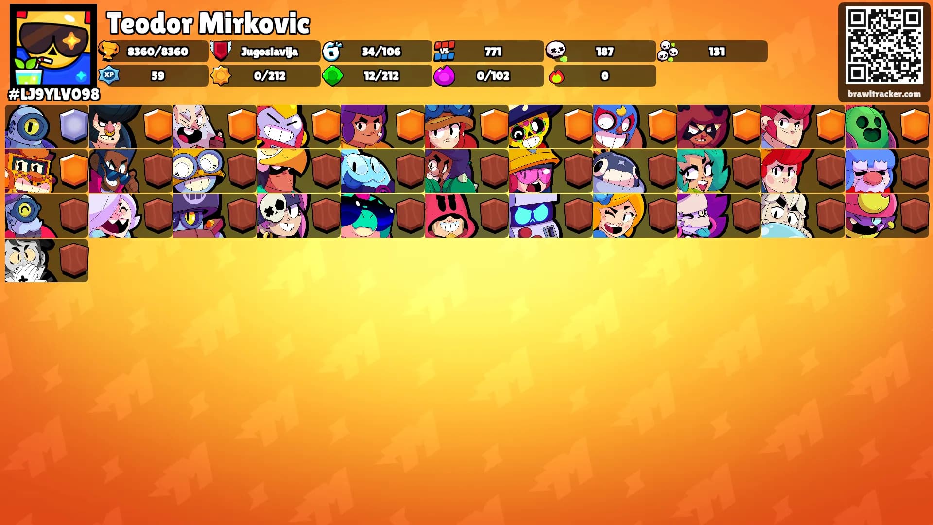 Teodor Mirkovic's Ranks
