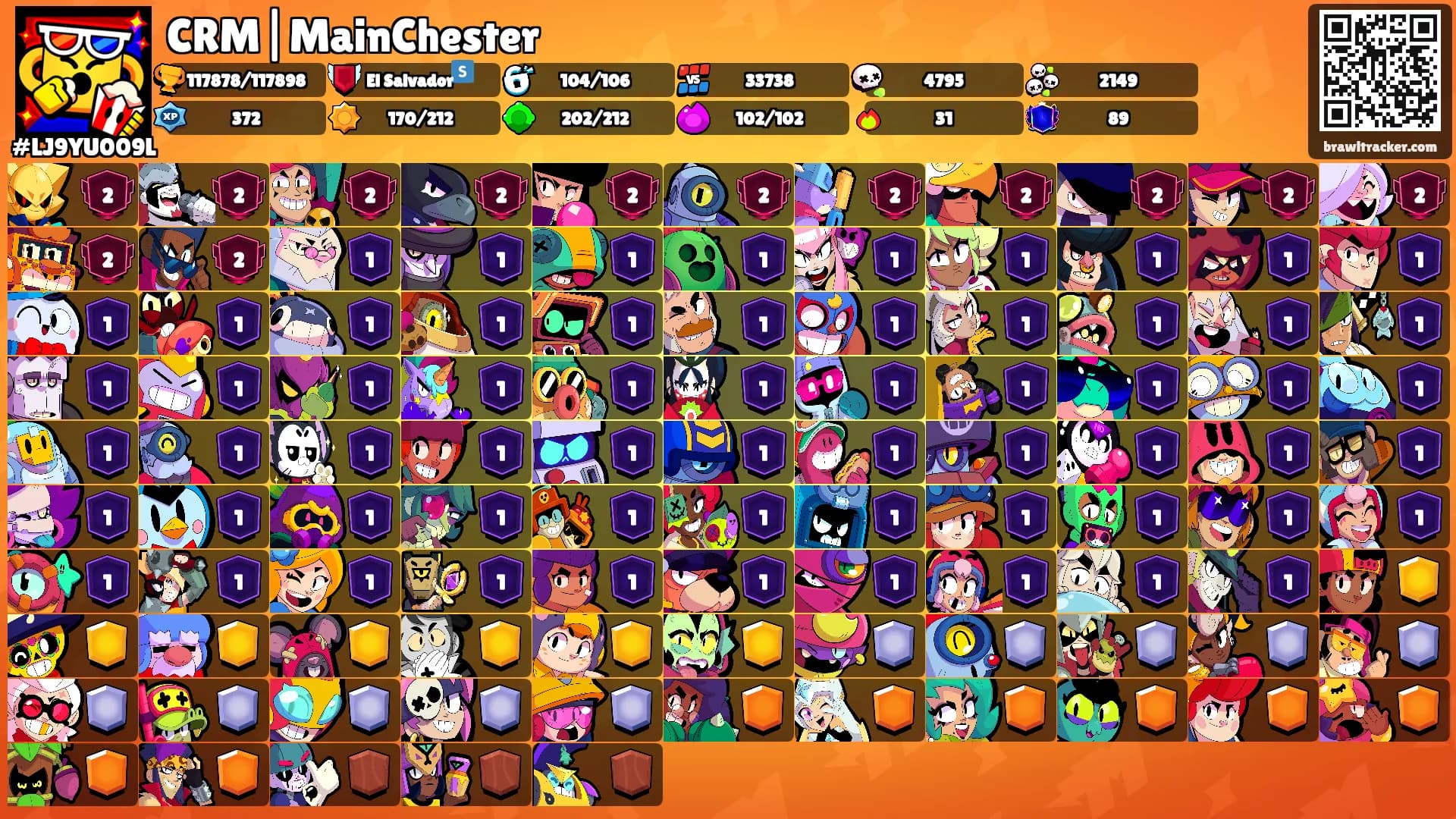 CRM|MainChester's Ranks