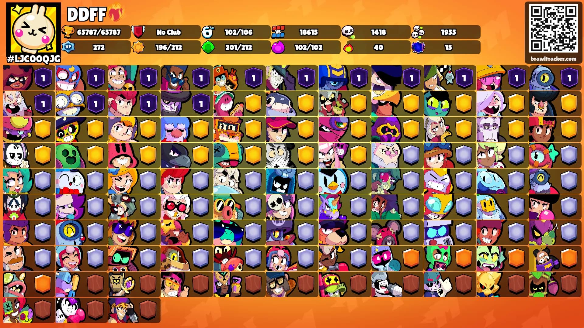 DDFF❤️‍🔥's Ranks