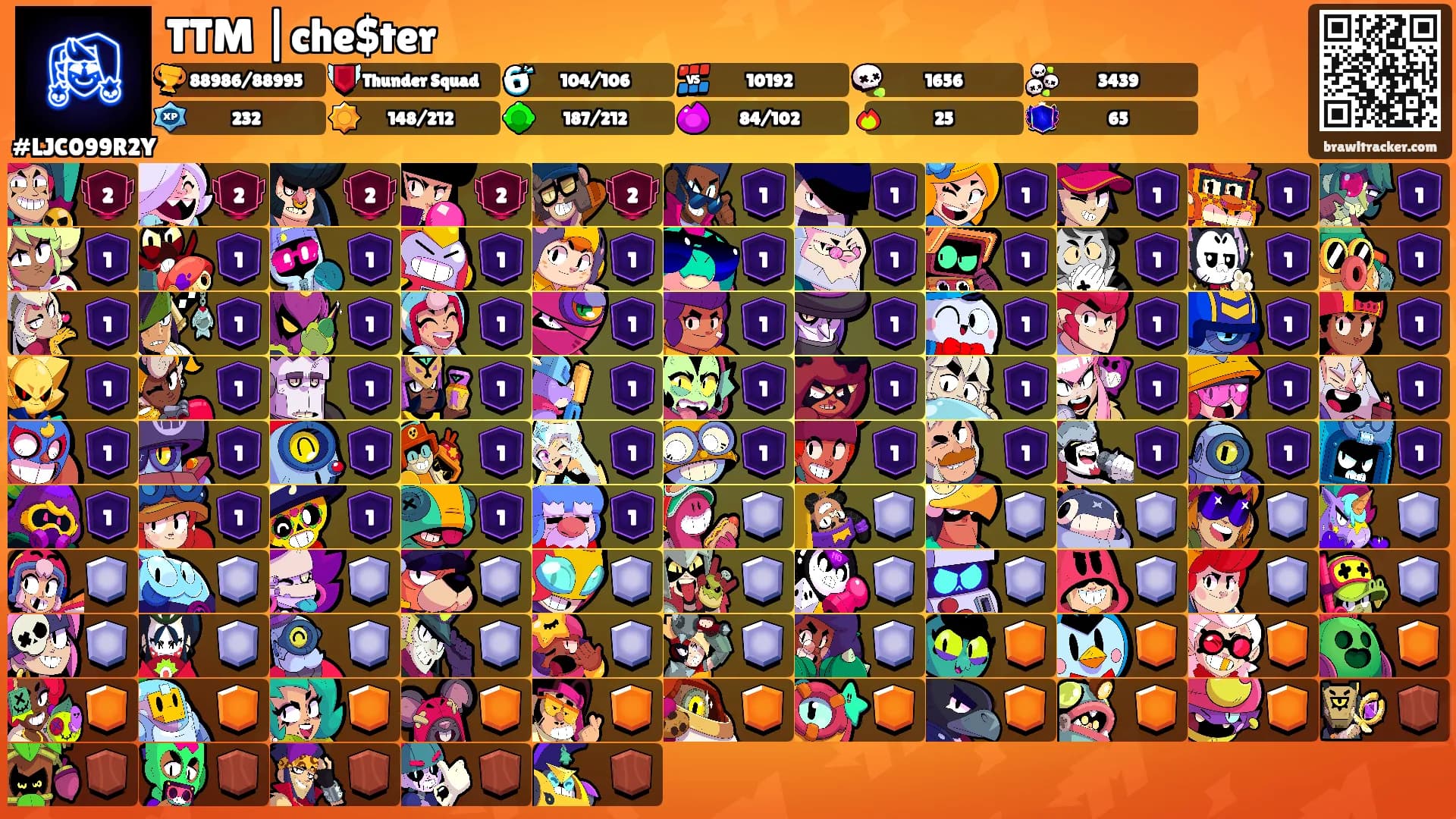 TTM |che$ter's Ranks