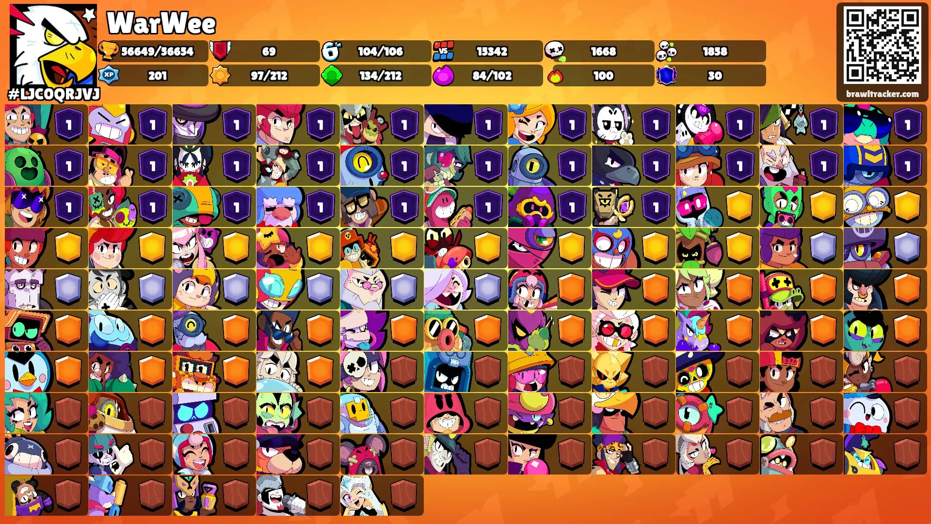 WarWee's Ranks