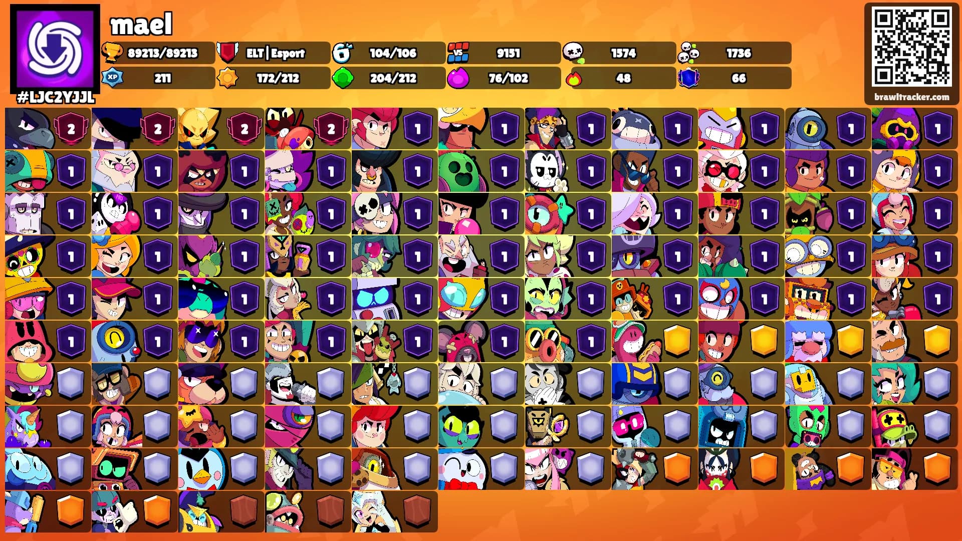mael's Ranks