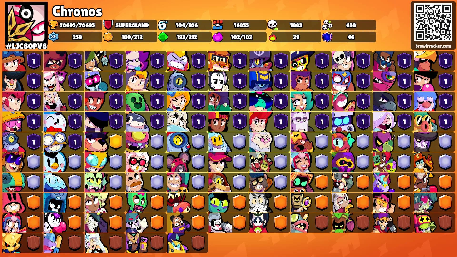 Chronos's Ranks