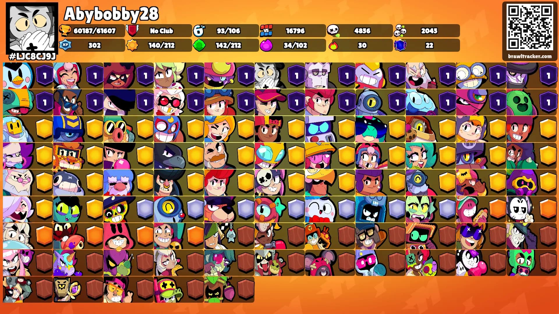 Abybobby28's Ranks