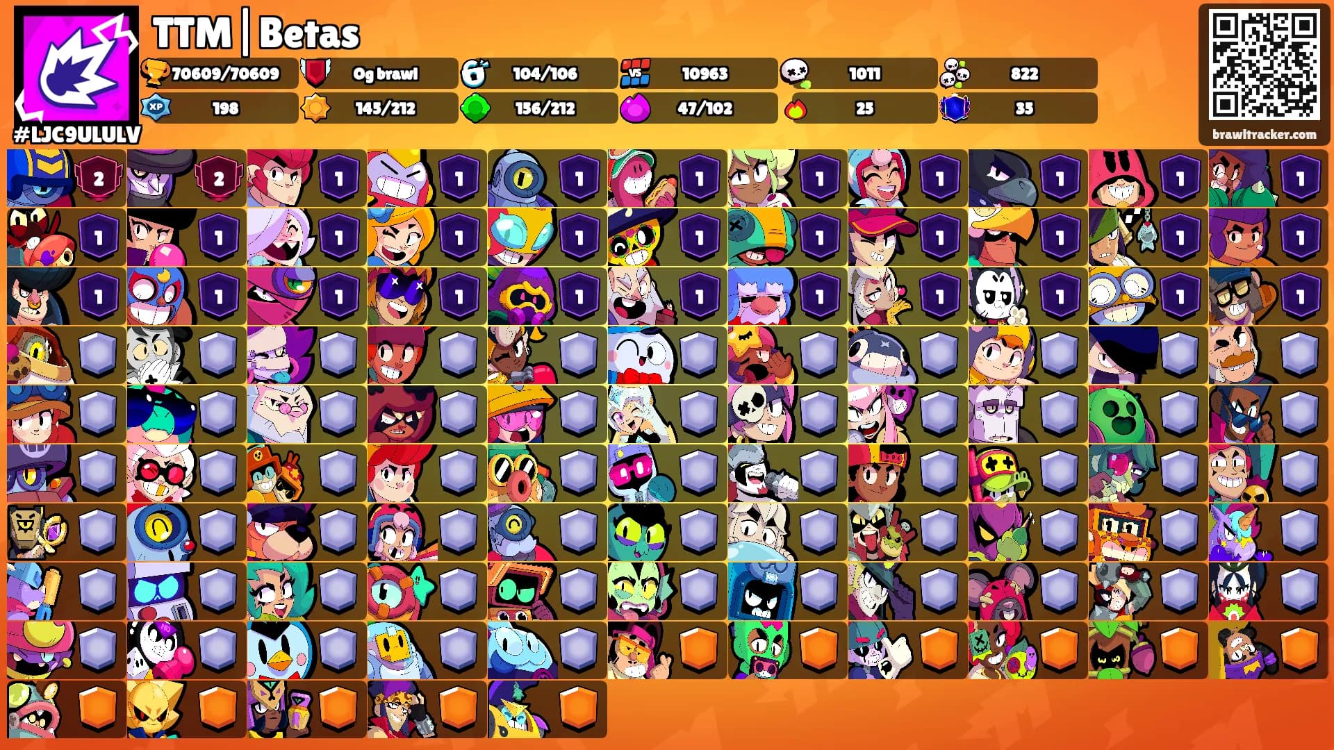 TTM|Betas's Ranks