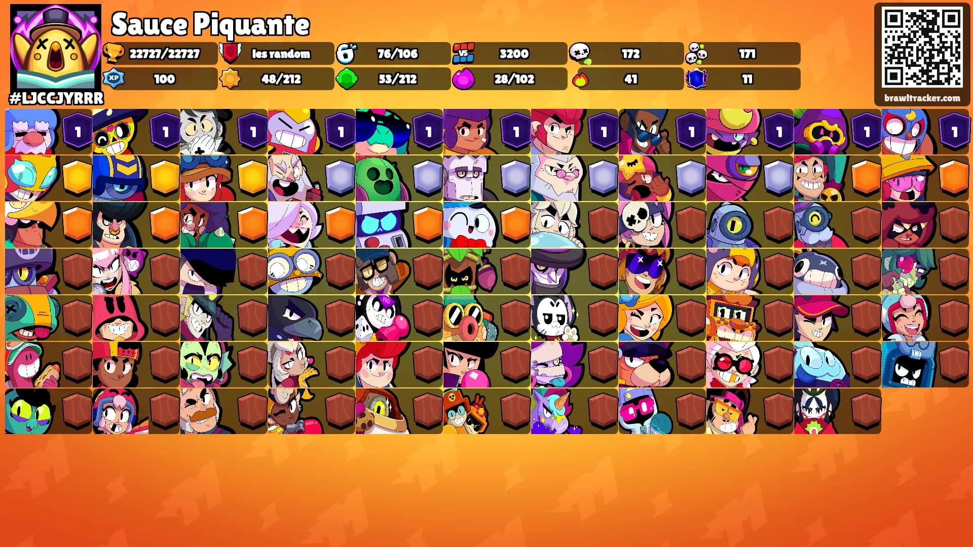 Sauce Piquante's Ranks