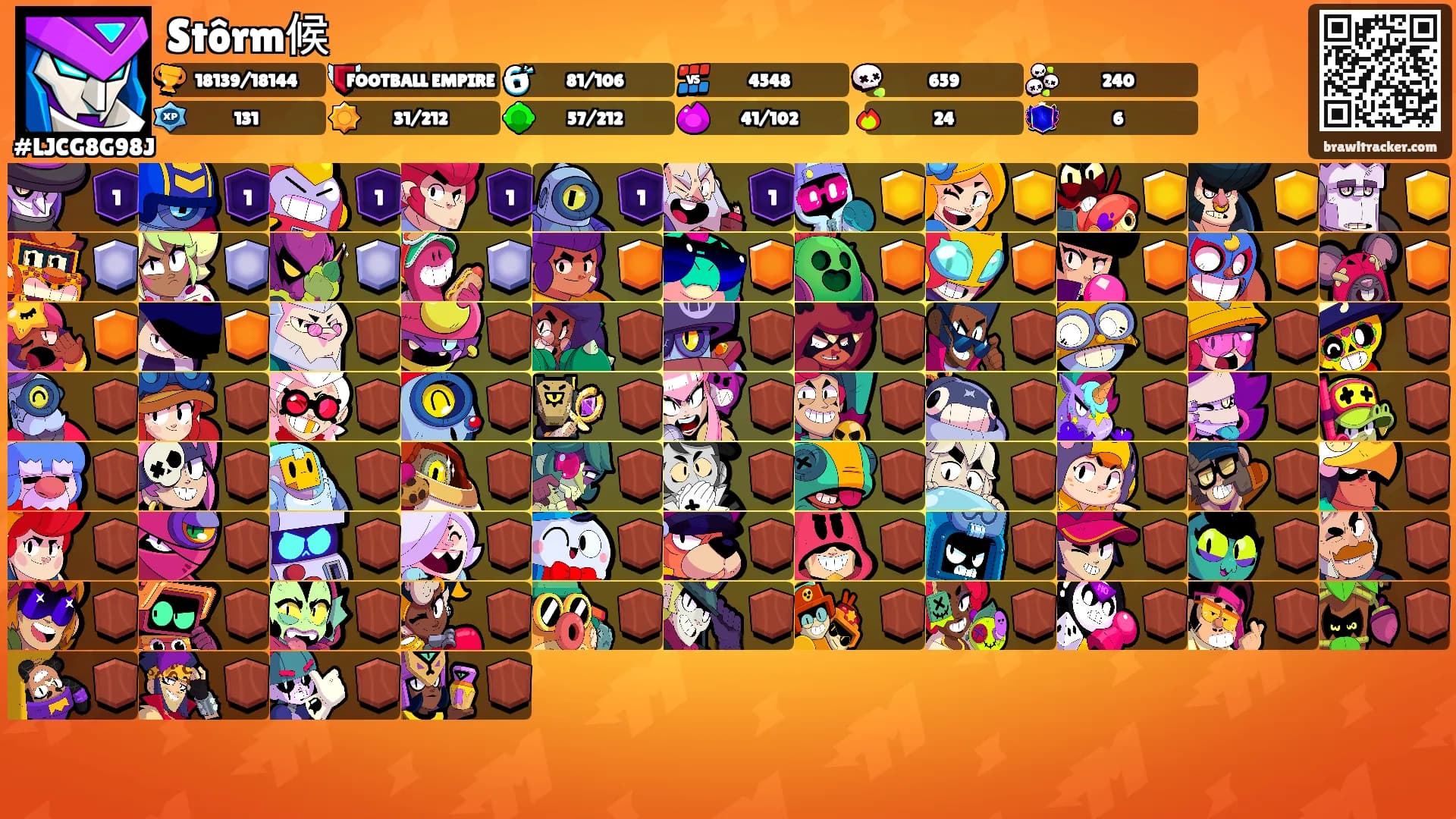 Stôrm候's Ranks