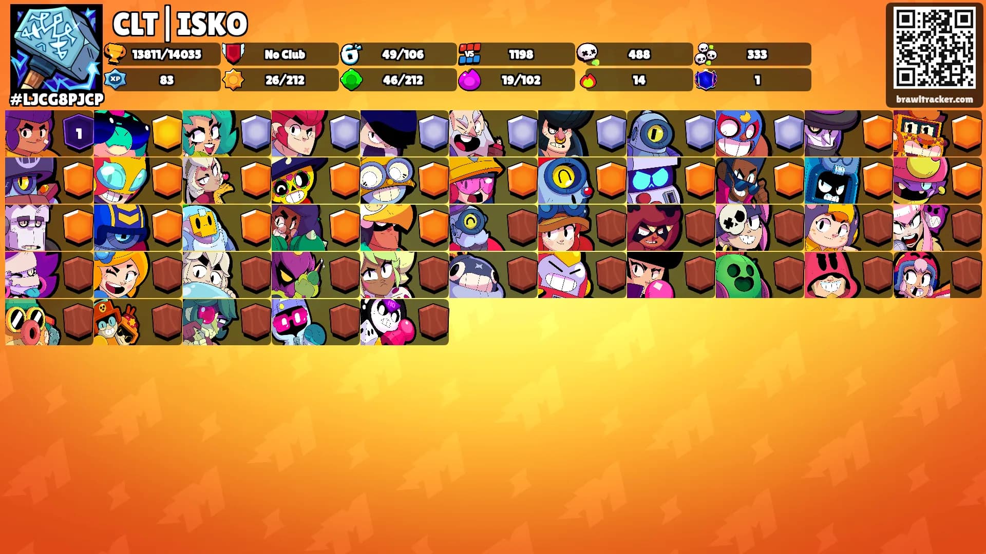 CLT|ISKO's Ranks