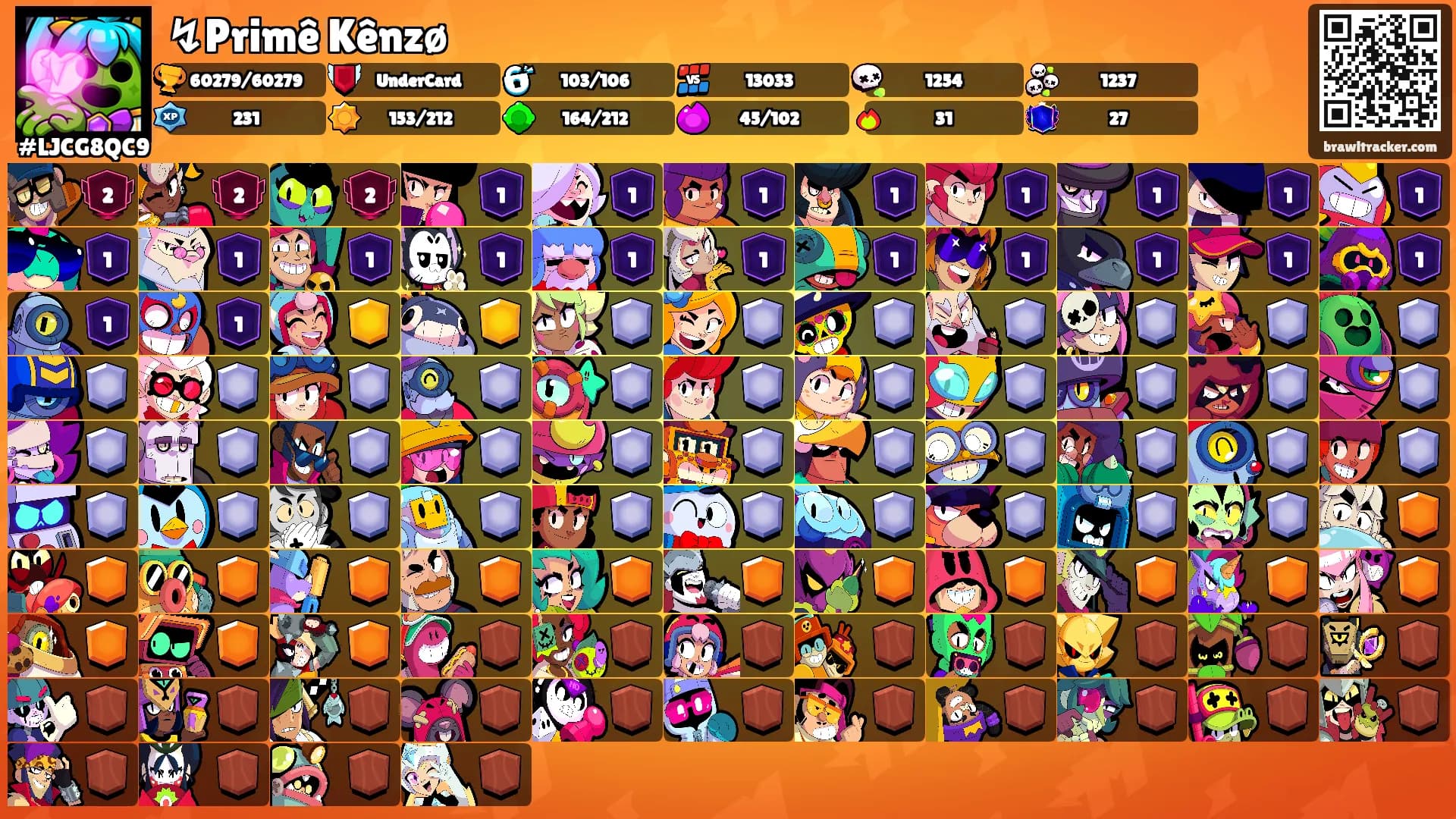 ↯Primê Kênzø's Ranks