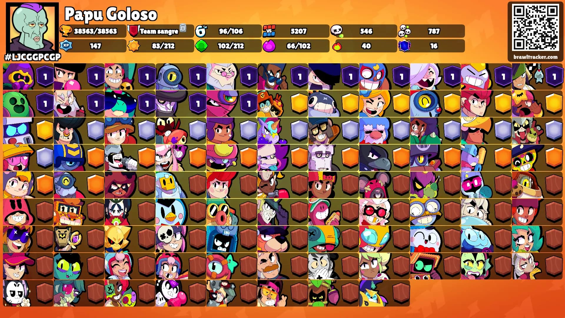 Papu Goloso's Ranks