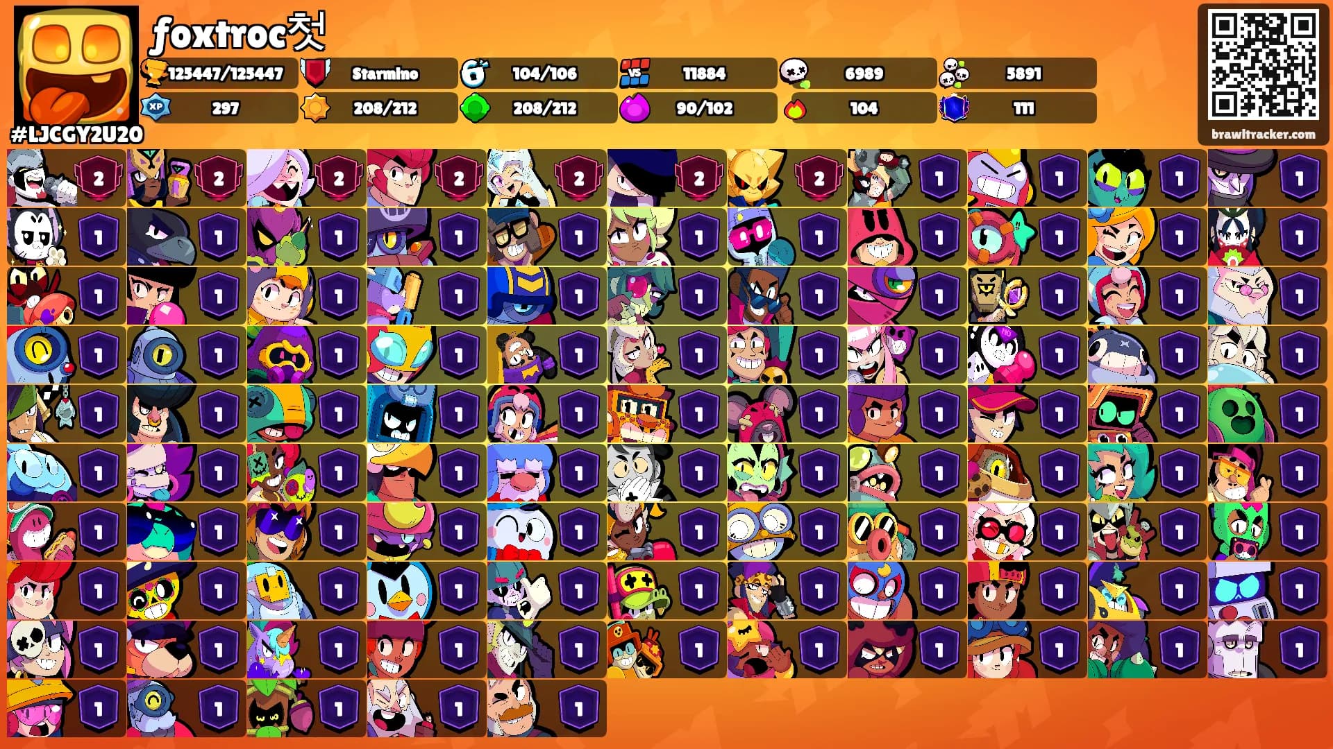 ƒoxtroc첫's Ranks