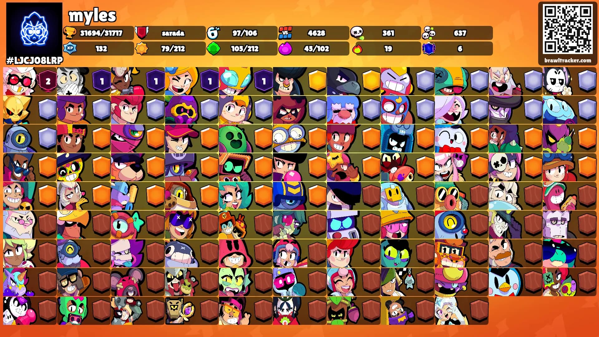 myles's Ranks