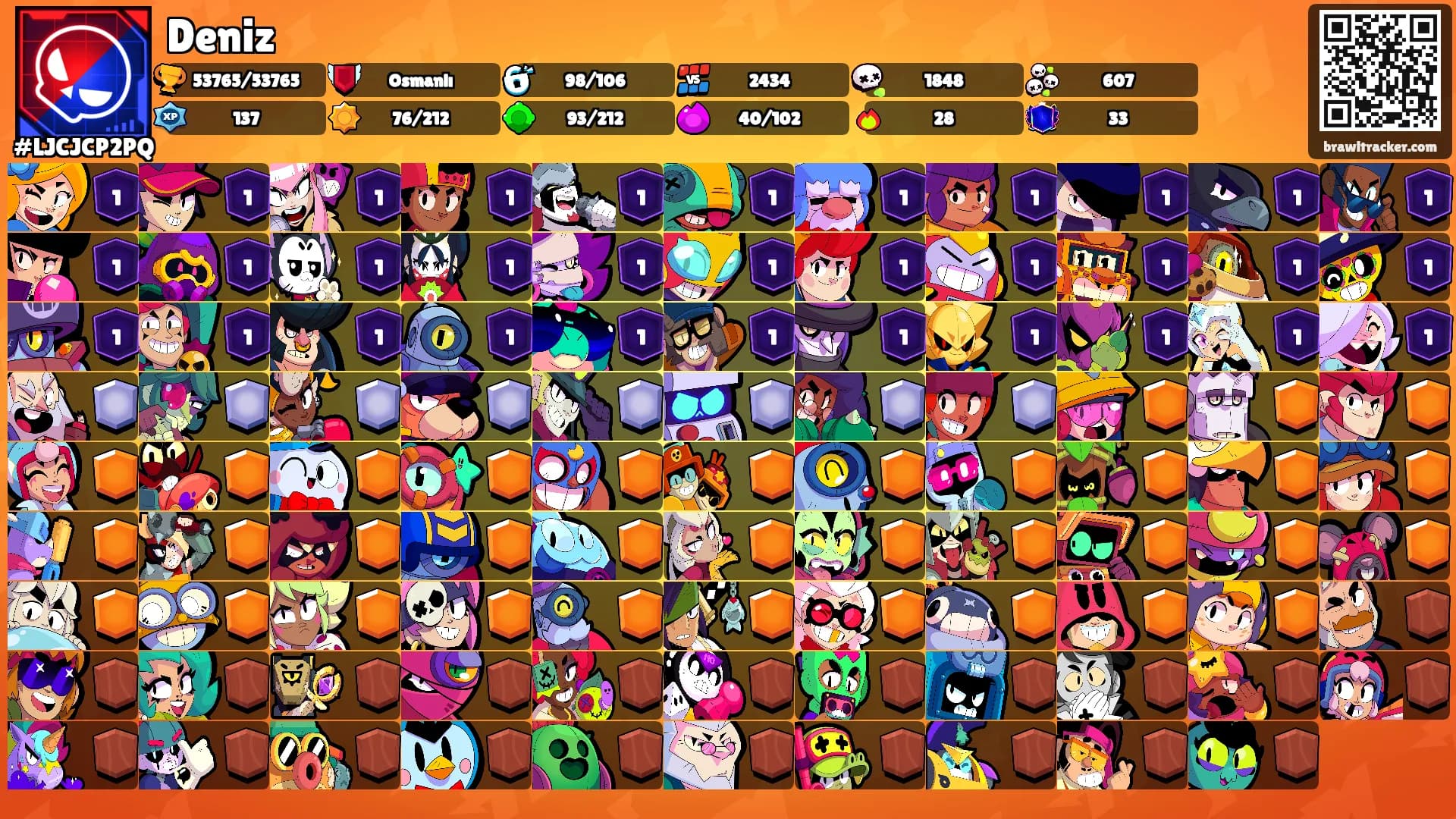 Deniz's Ranks