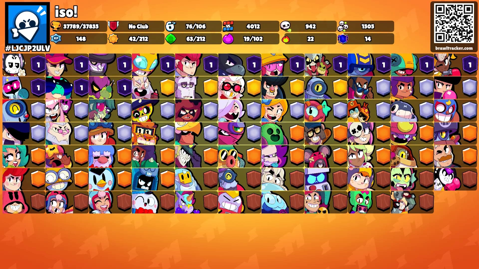 iso!'s Ranks