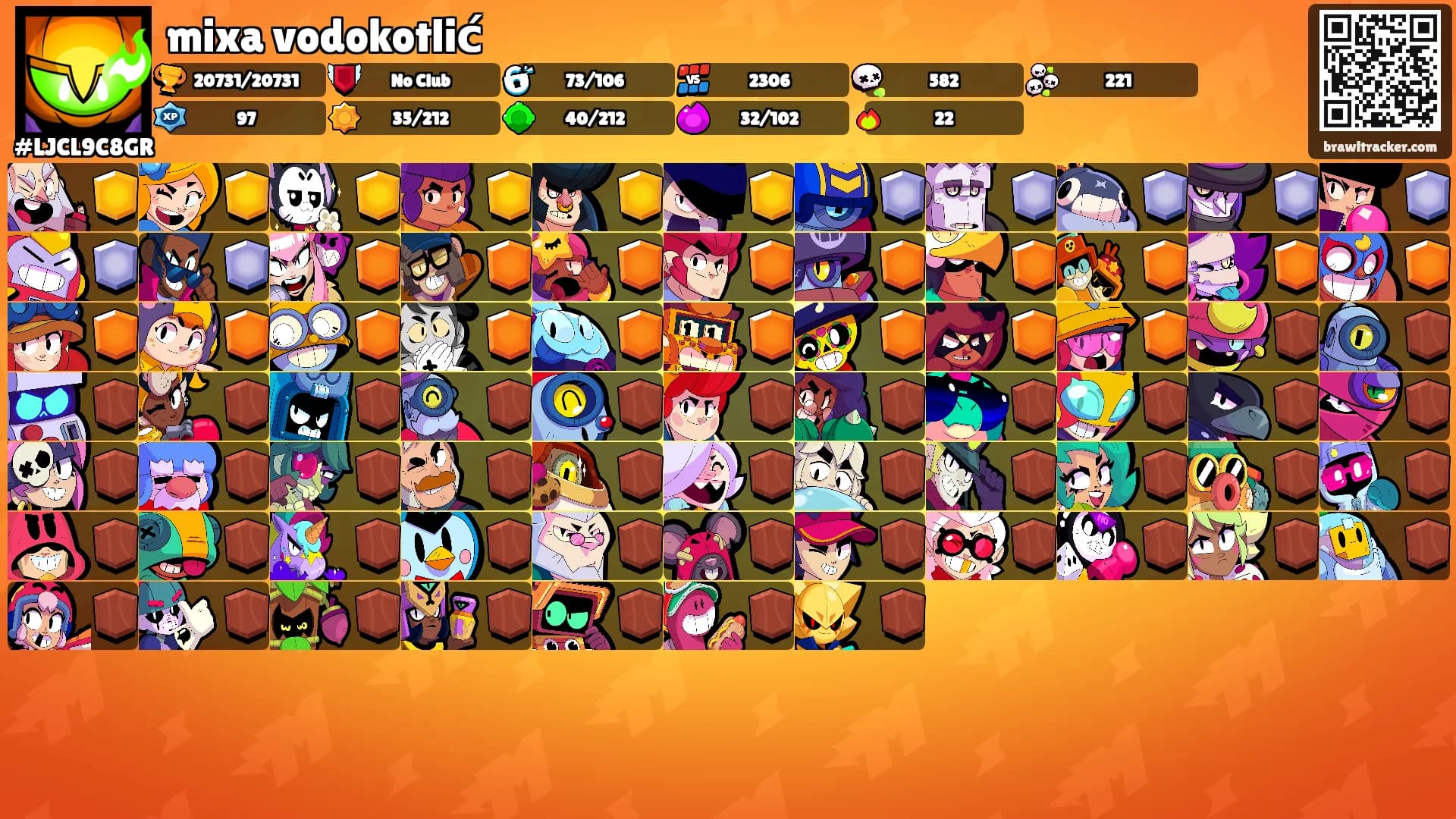 mixa vodokotlić's Ranks