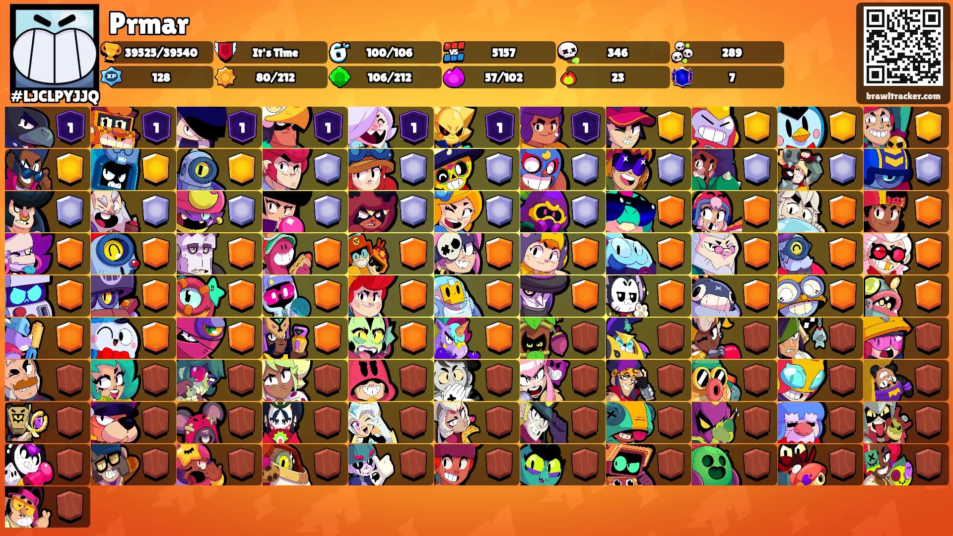 Prmar's Ranks