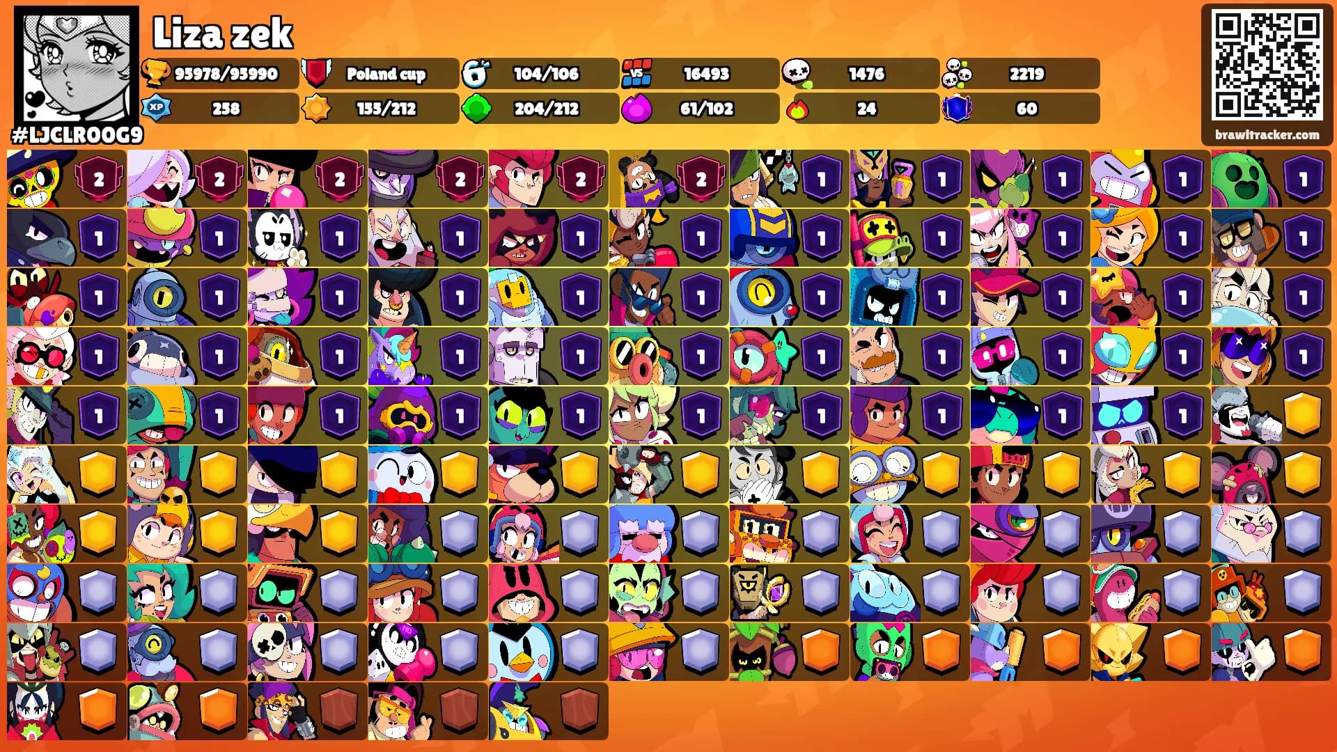 Liza zek's Ranks