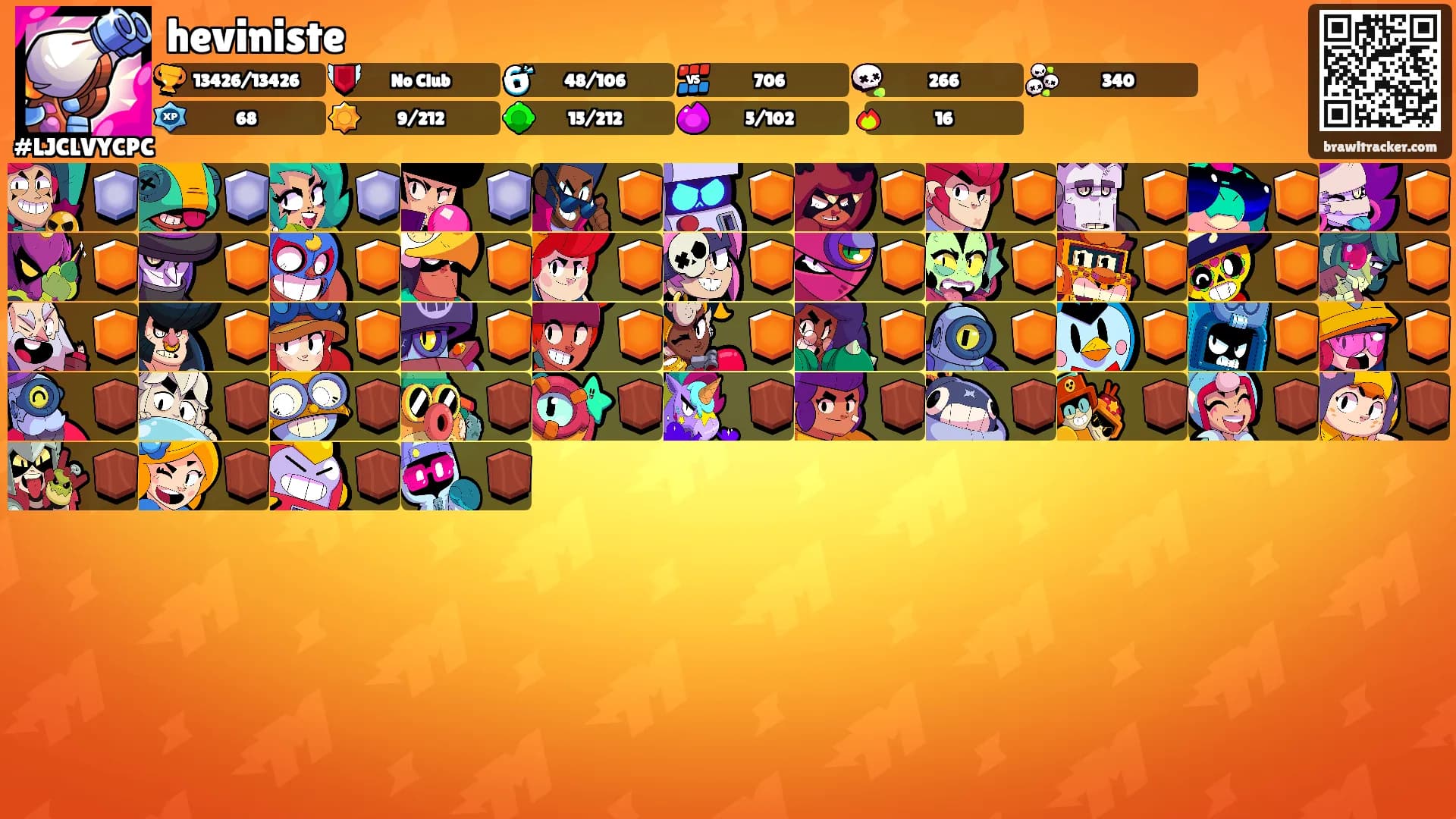 heviniste's Ranks