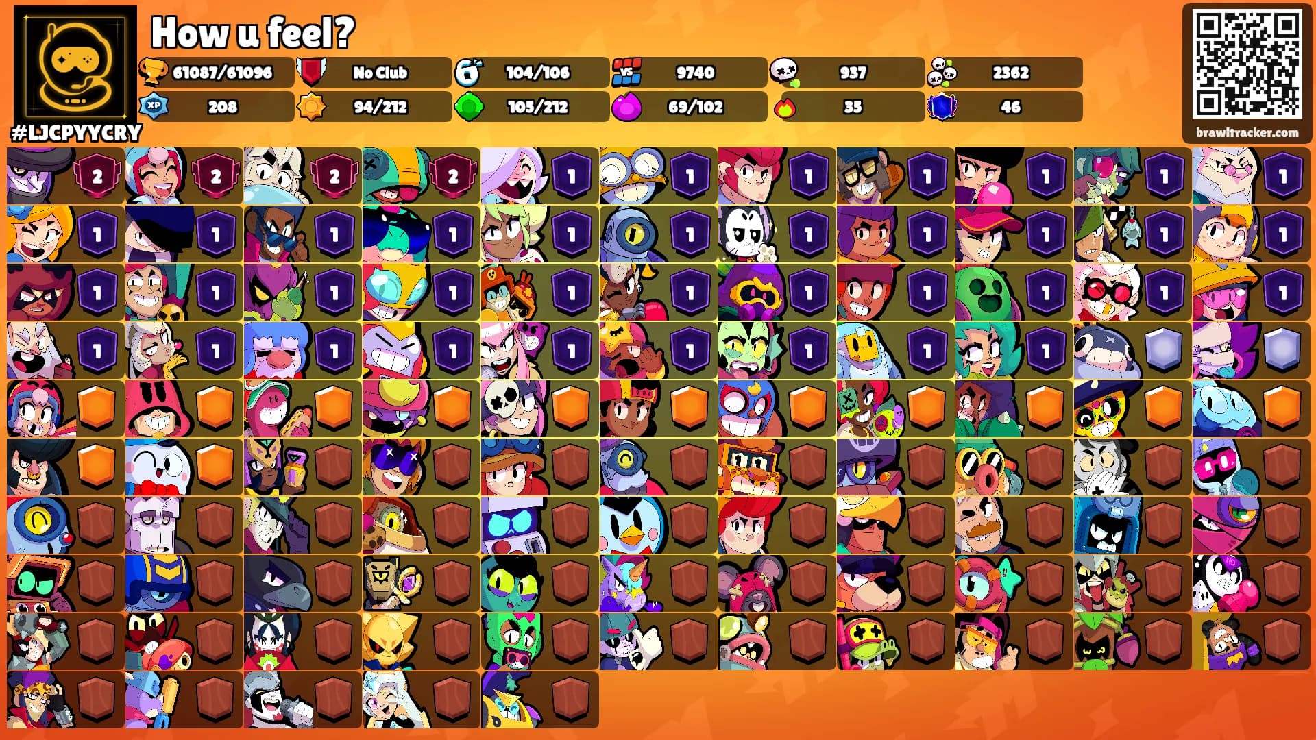 How u feel?'s Ranks